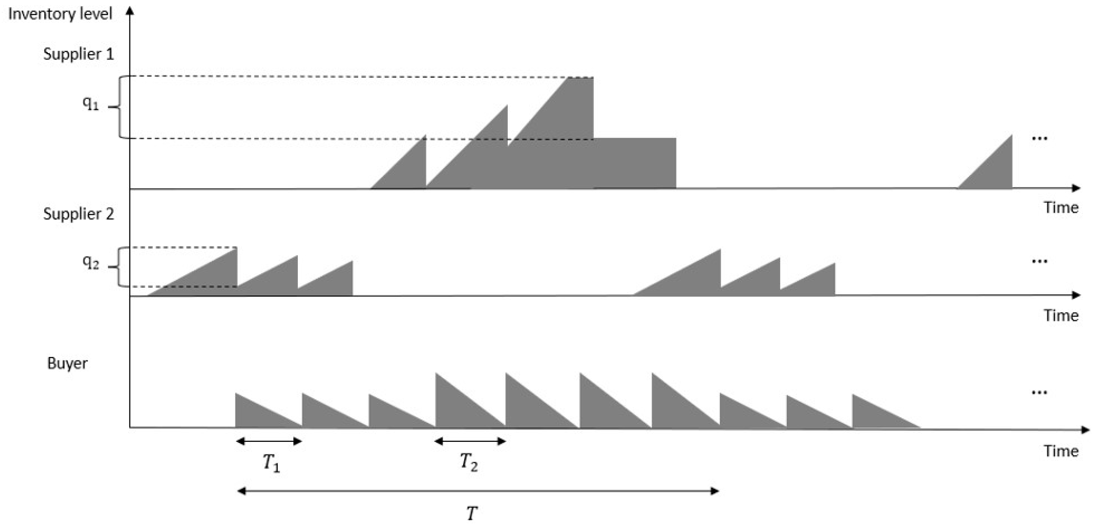 Axioms 12 00615 g003