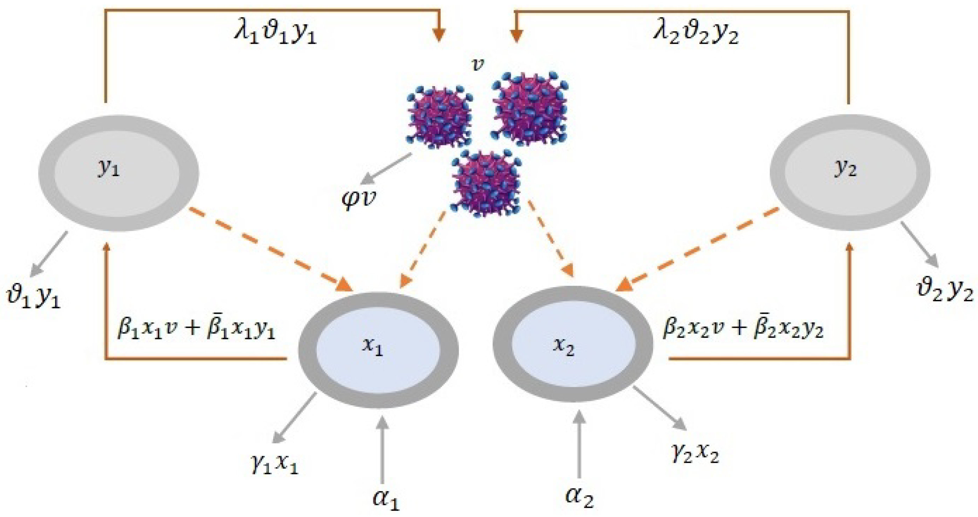 Axioms 12 00617 g001
