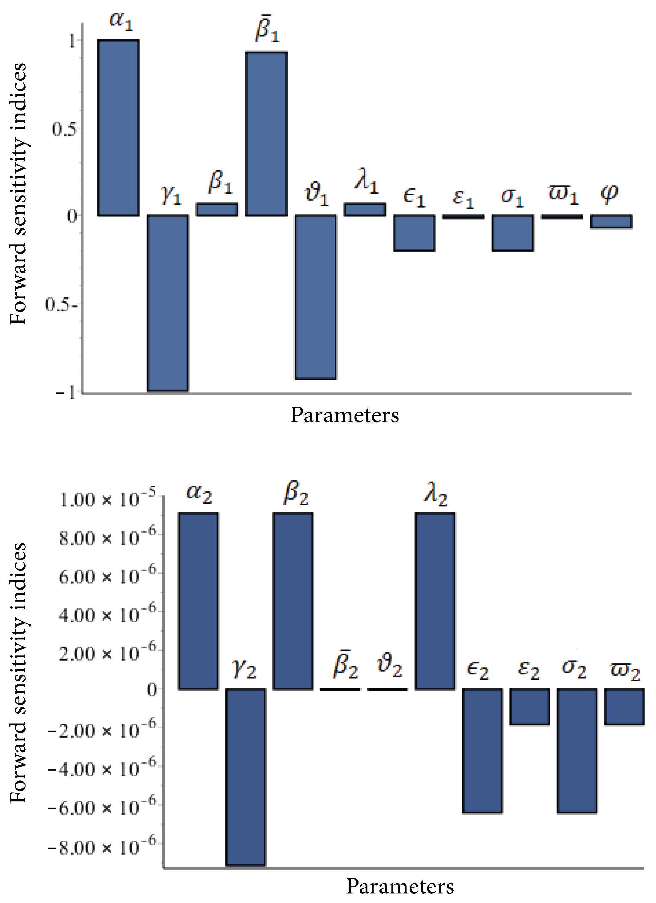 Axioms 12 00617 g002