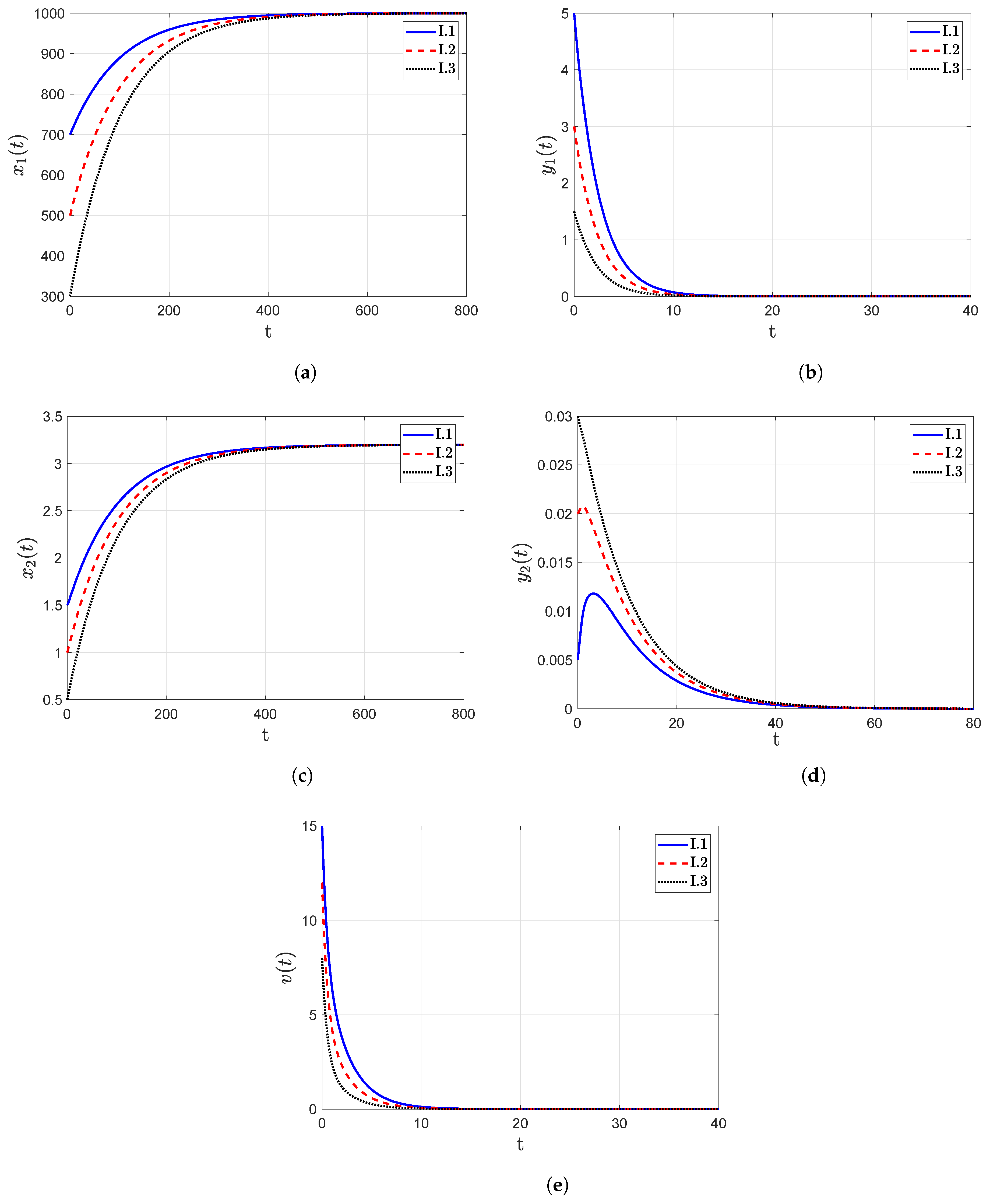 Axioms 12 00617 g003