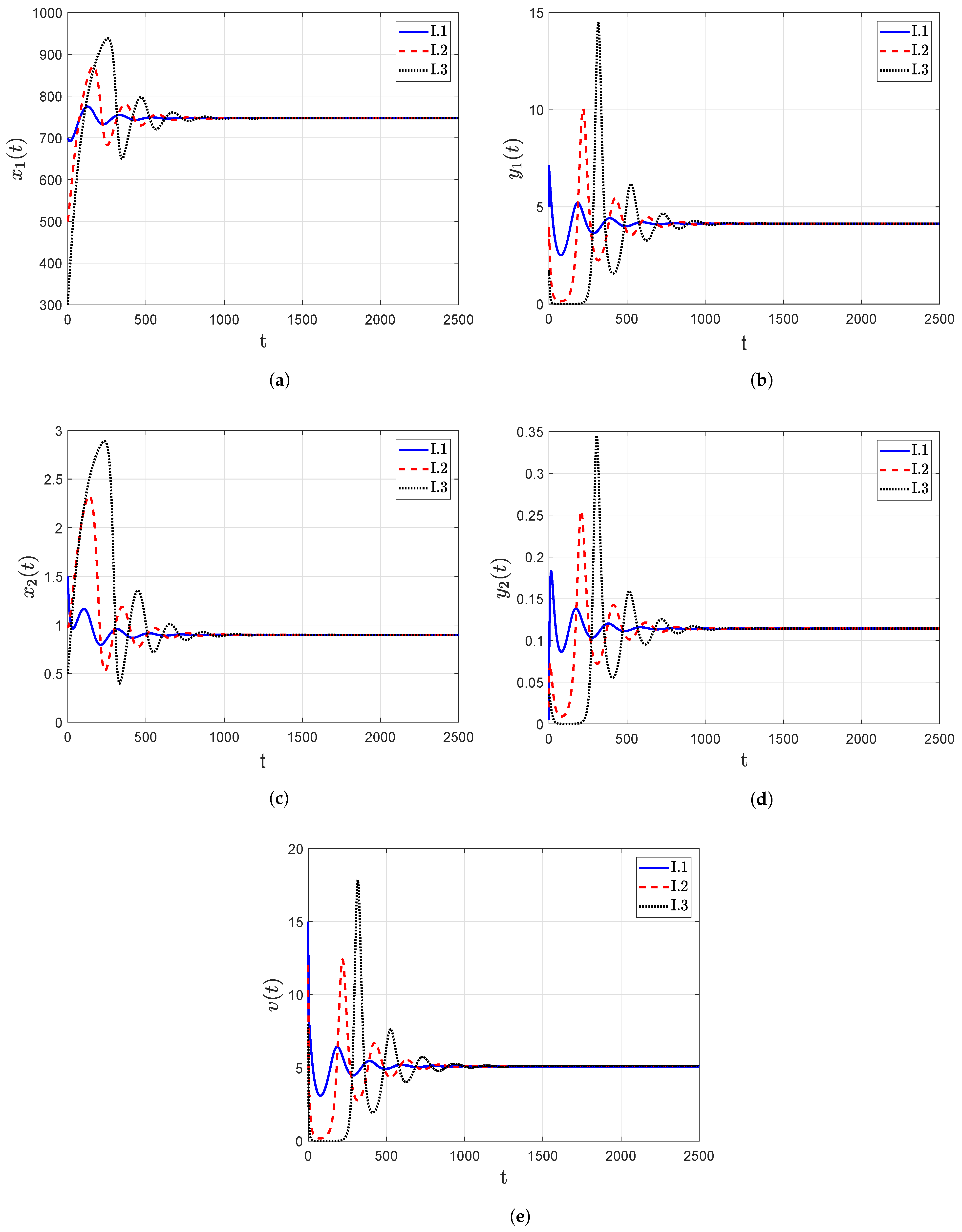 Axioms 12 00617 g004