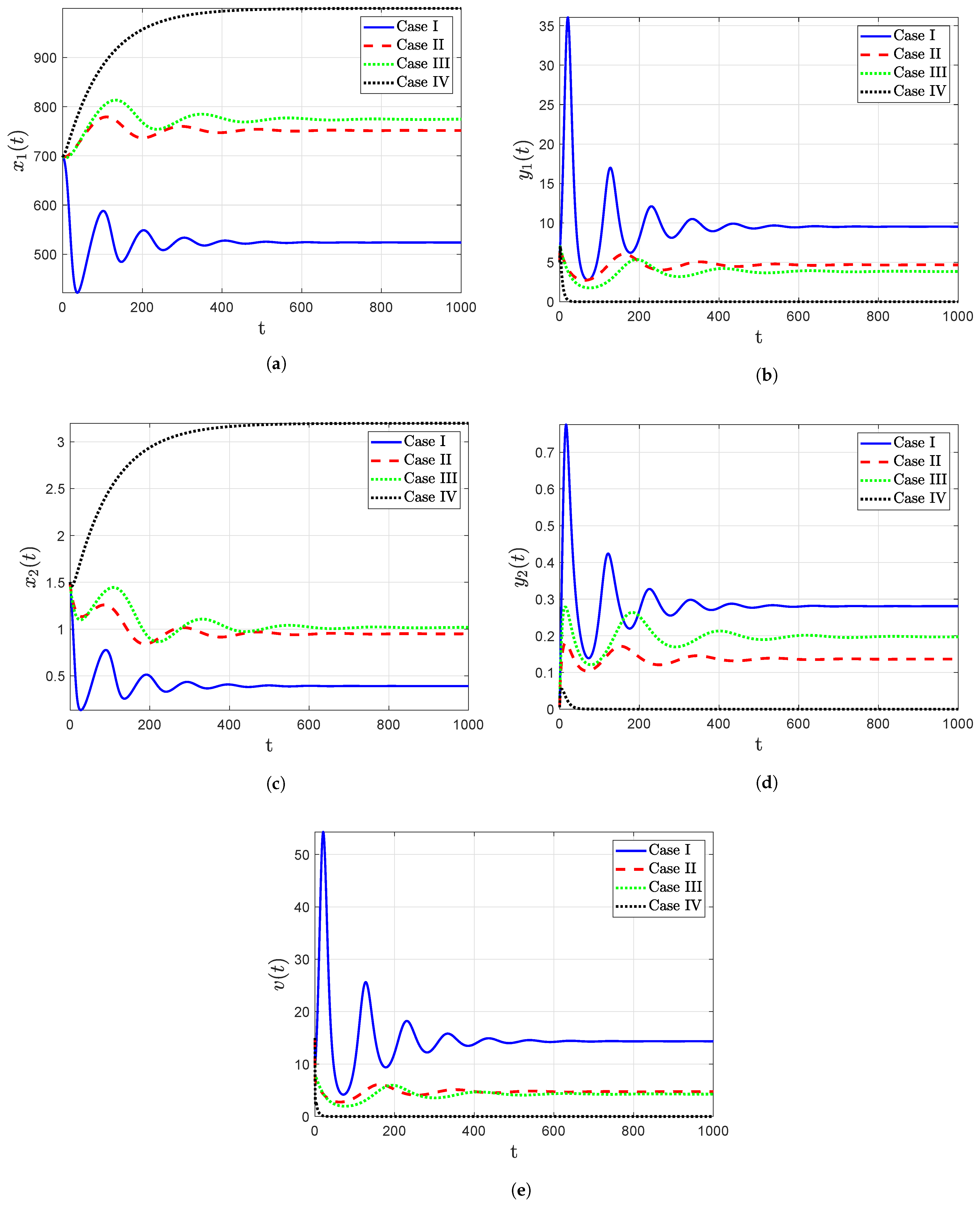 Axioms 12 00617 g005