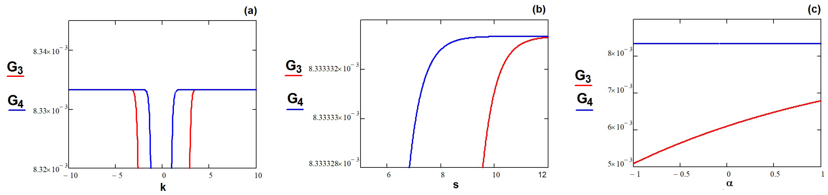 Axioms 12 00619 g004