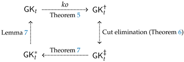 Axioms 12 00620 i009