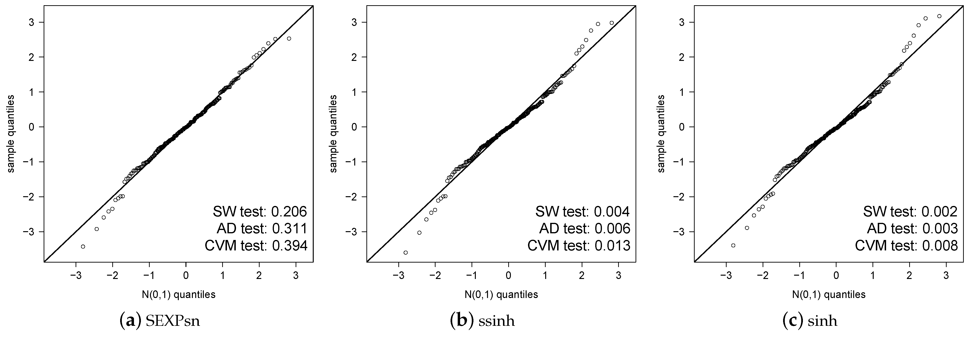 Axioms 12 00624 g003