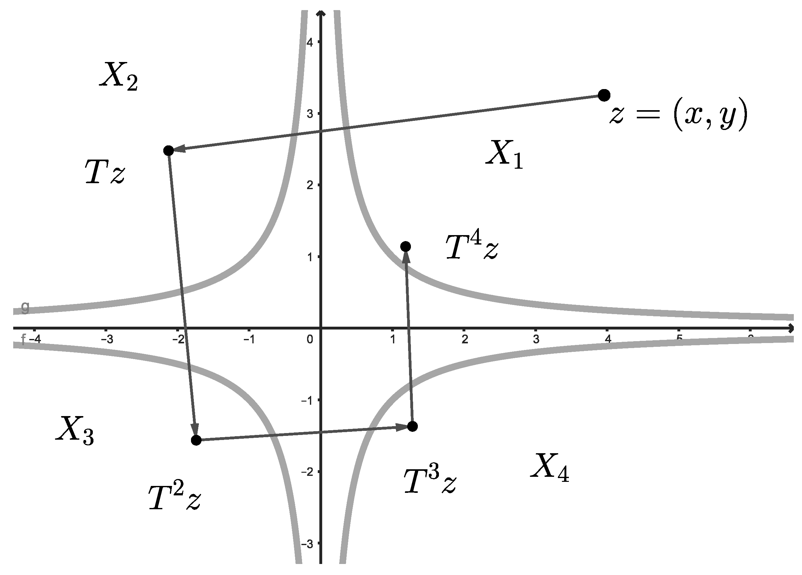 Axioms 12 00628 g008