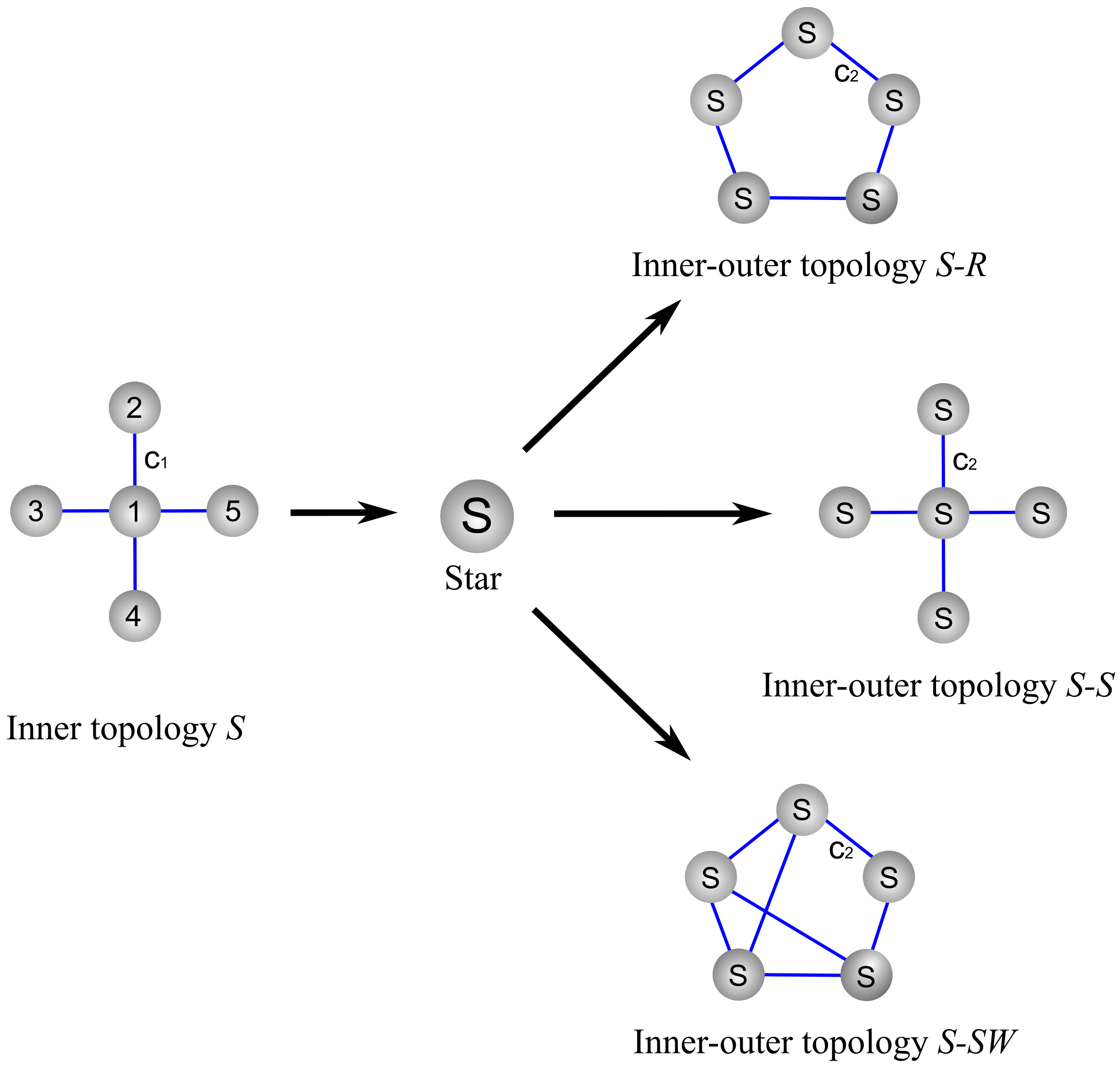 Axioms 12 00634 g002
