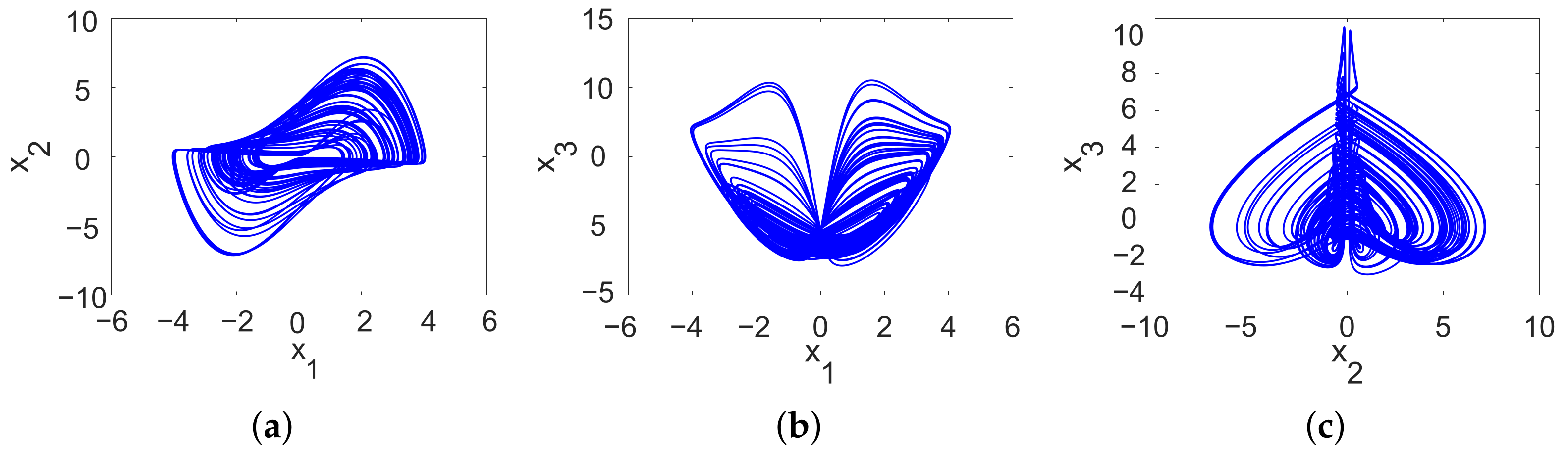 Axioms 12 00634 g004