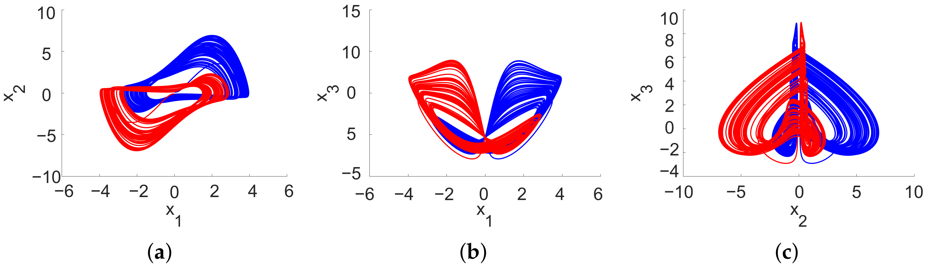 Axioms 12 00634 g005