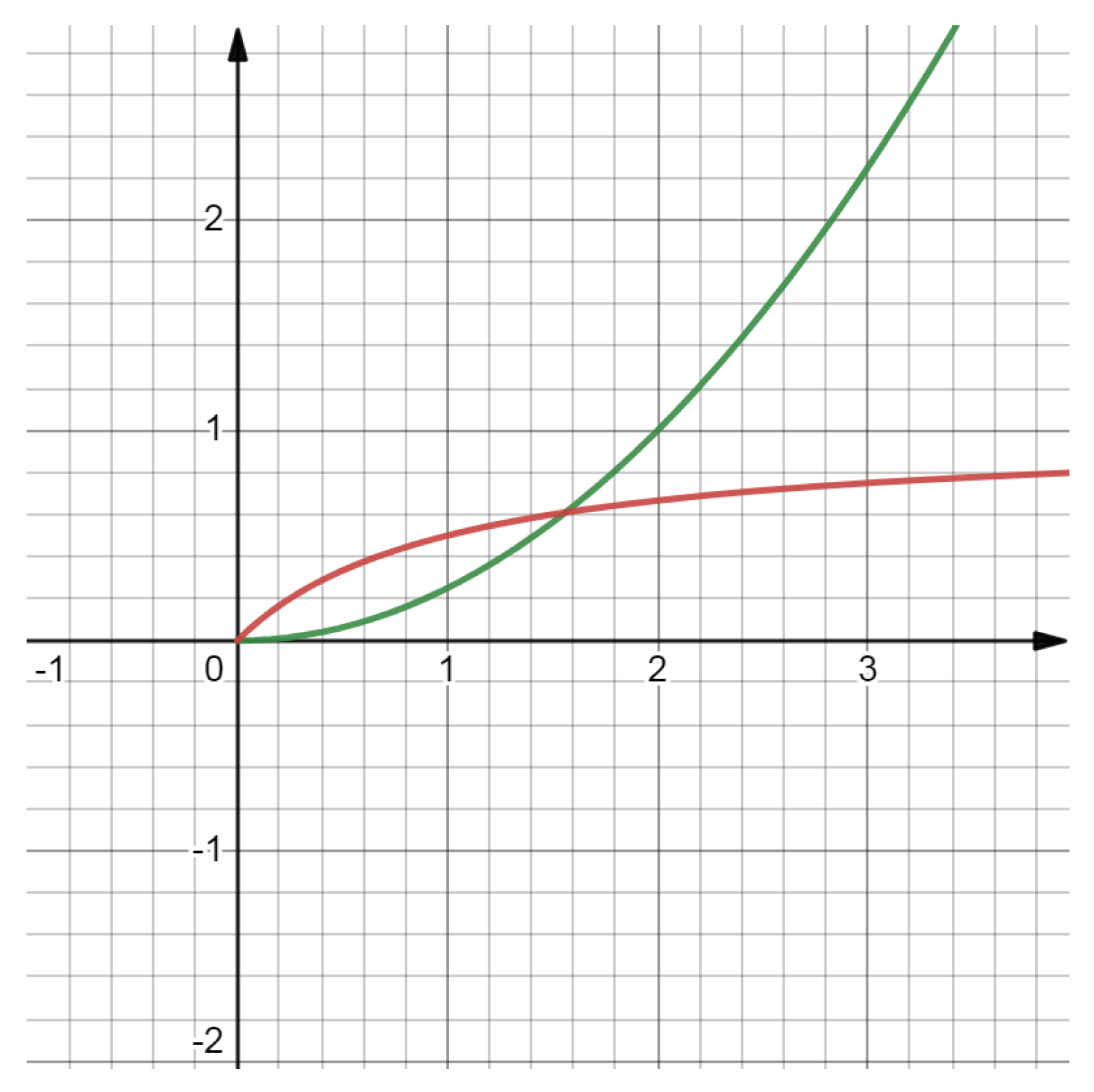 Axioms 12 00635 g001