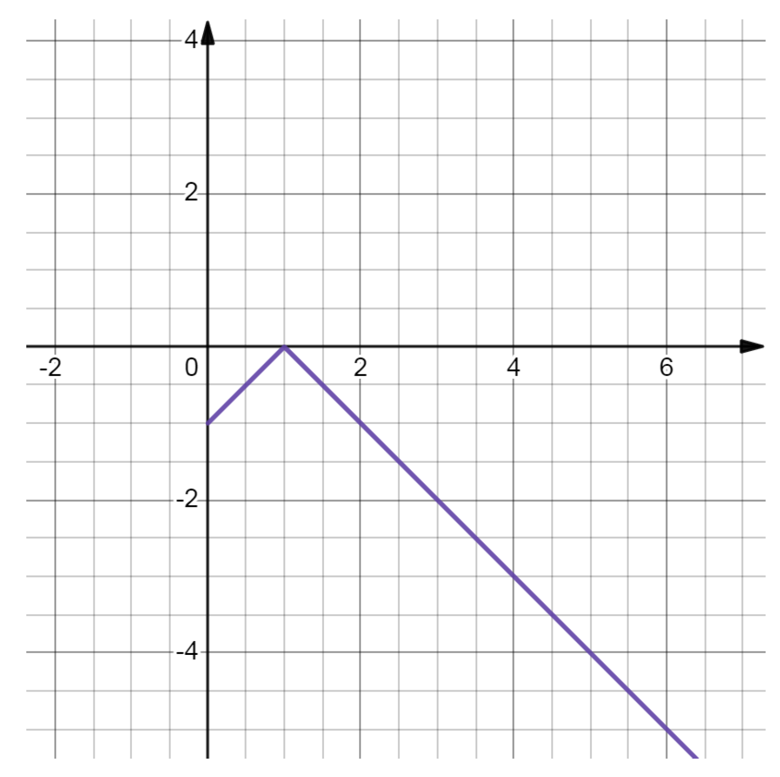 Axioms 12 00635 g002