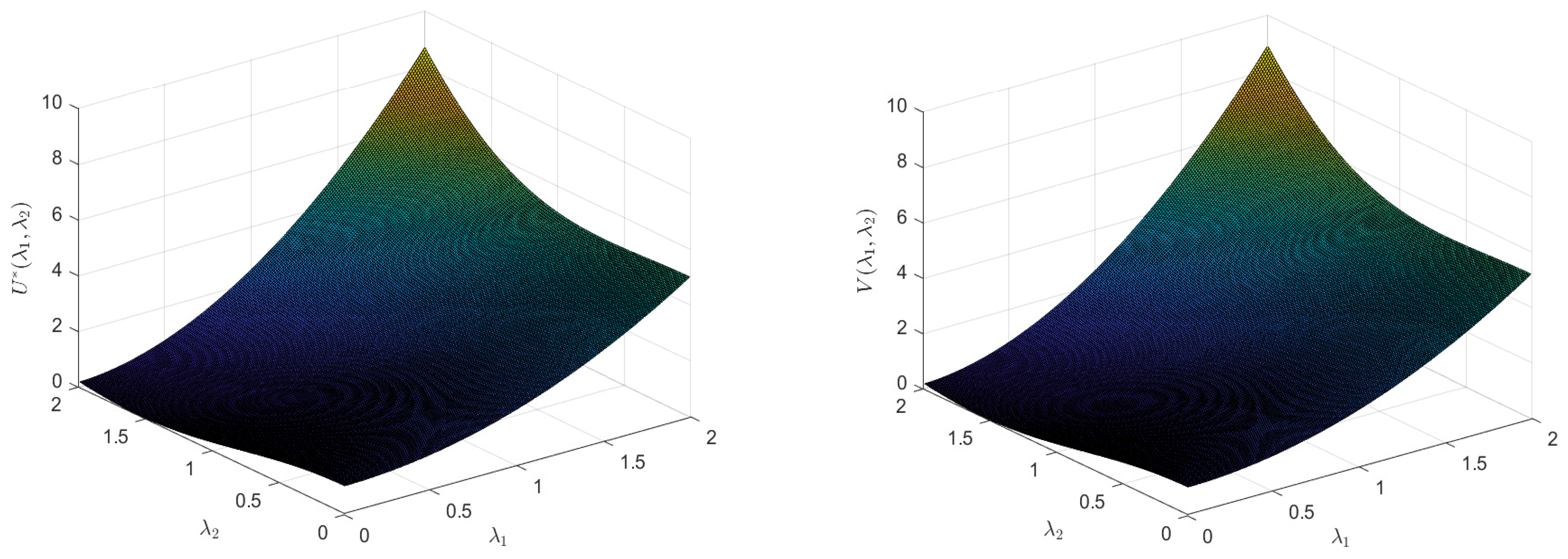 Axioms 12 00640 g002