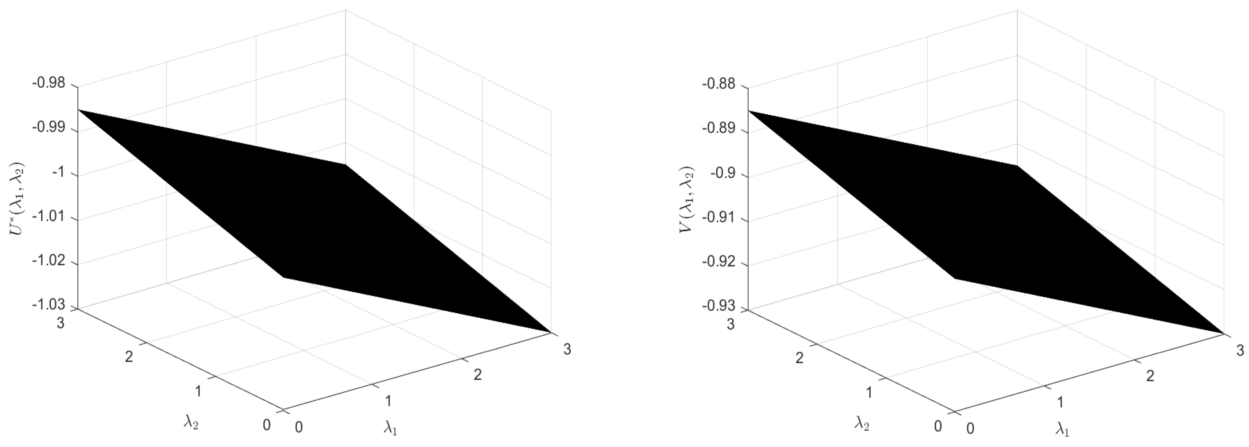 Axioms 12 00640 g003