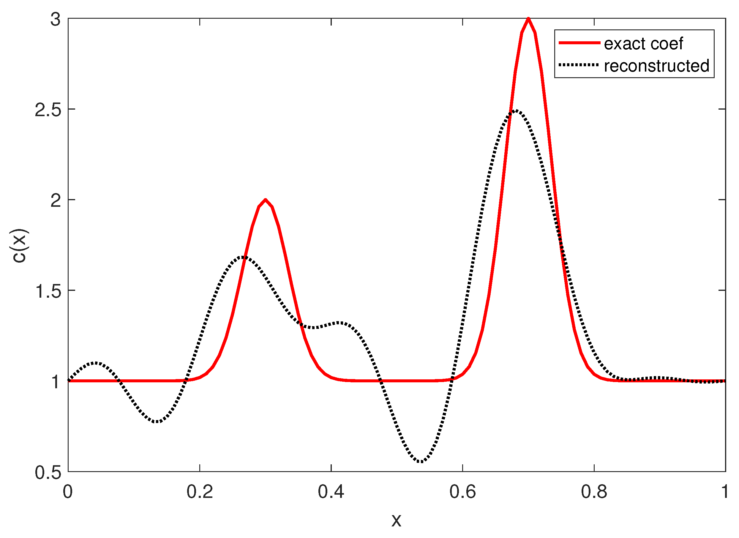 Axioms 12 00642 g002