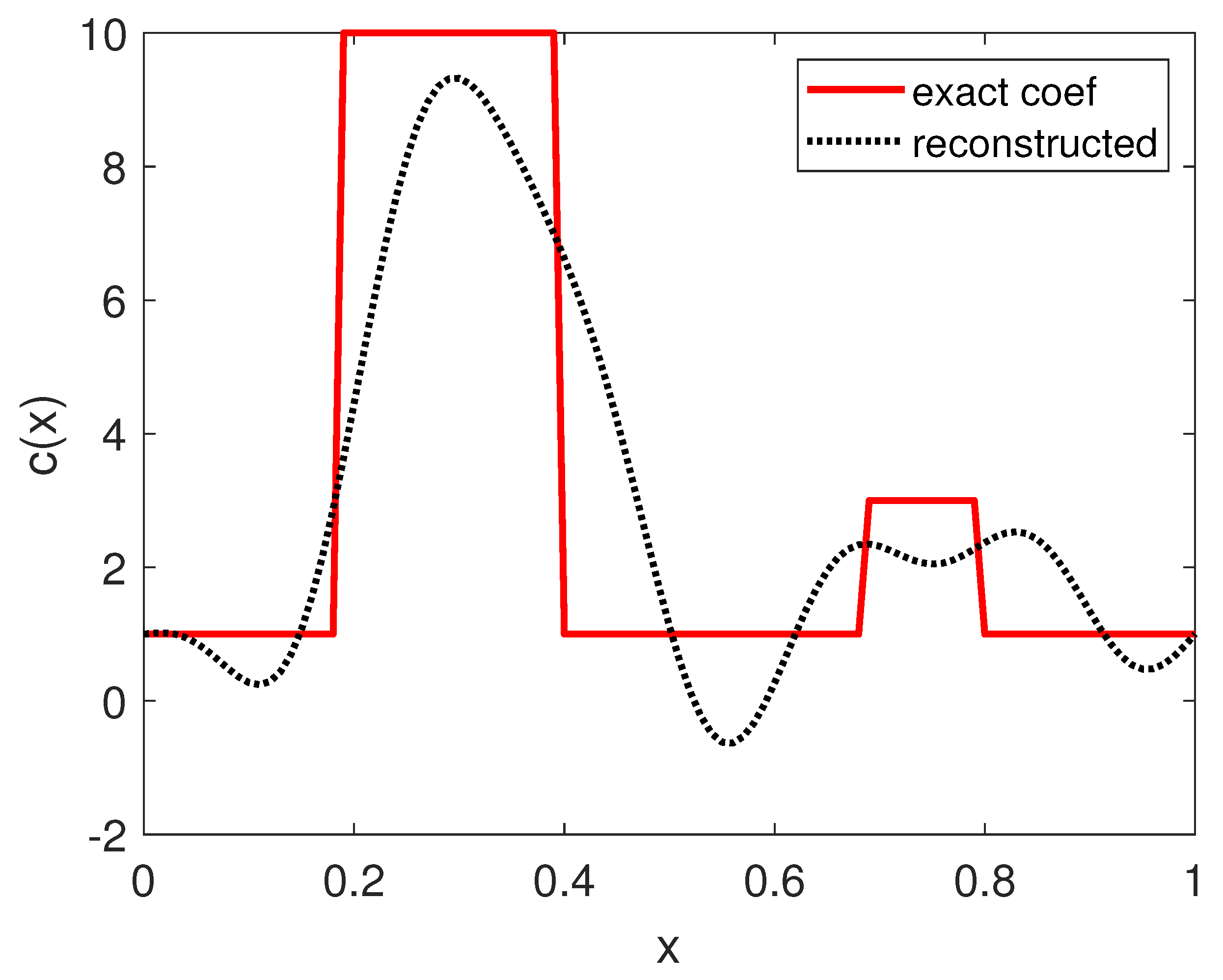 Axioms 12 00642 g003