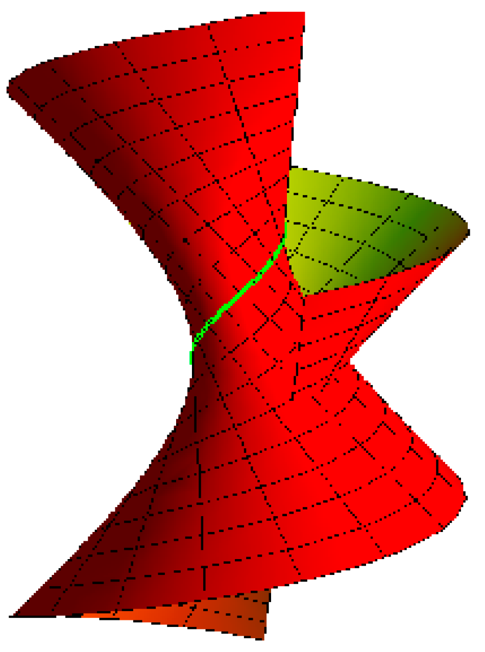 Axioms 12 00649 g001