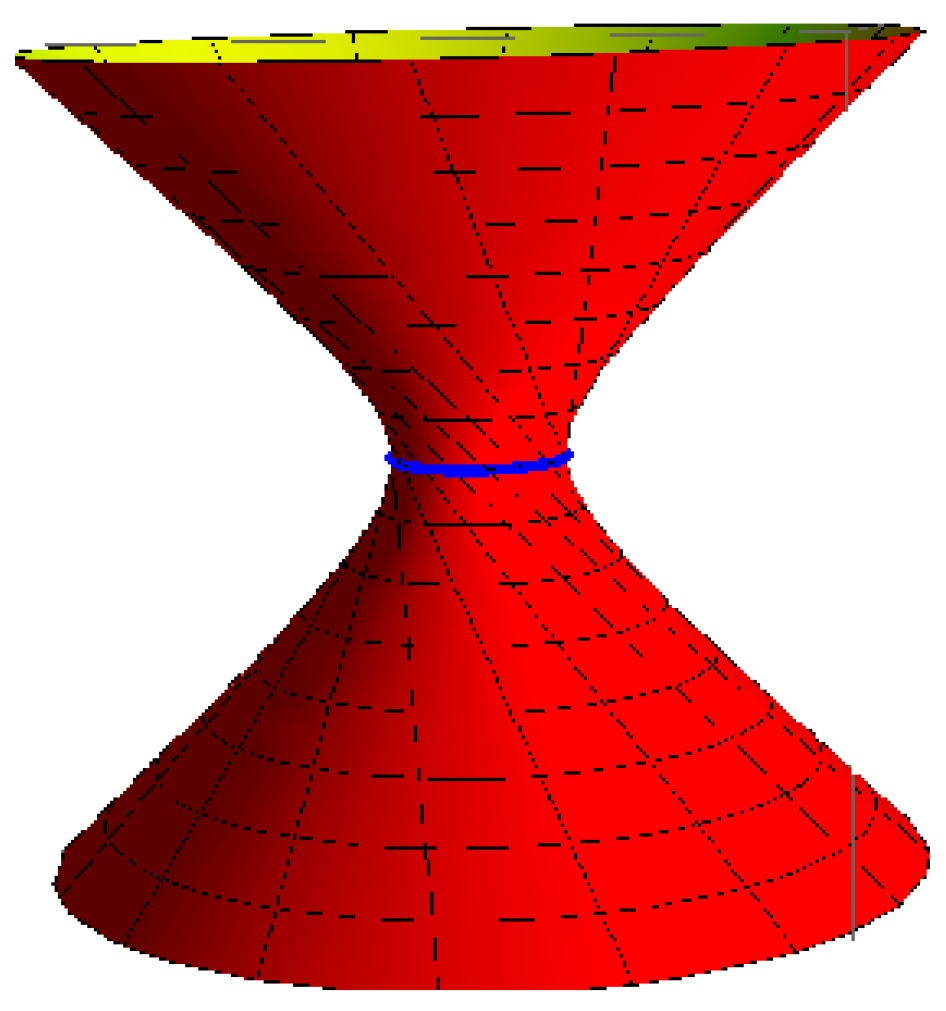 Axioms 12 00649 g003