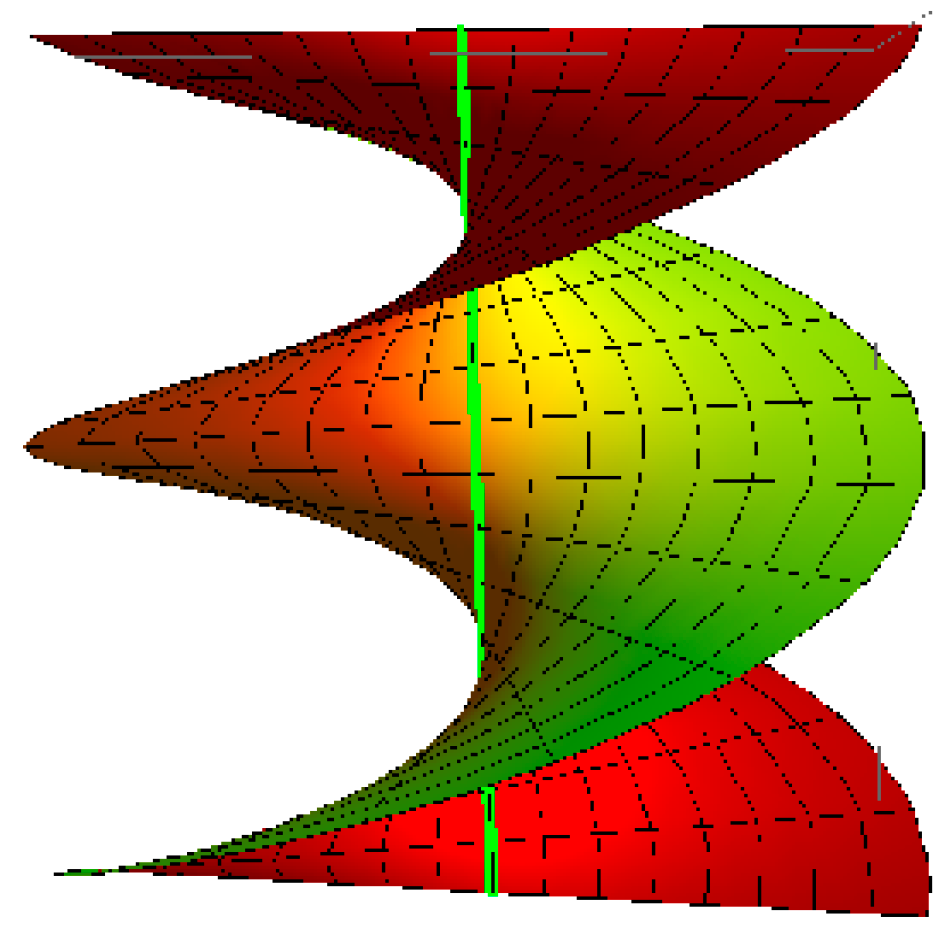 Axioms 12 00649 g005