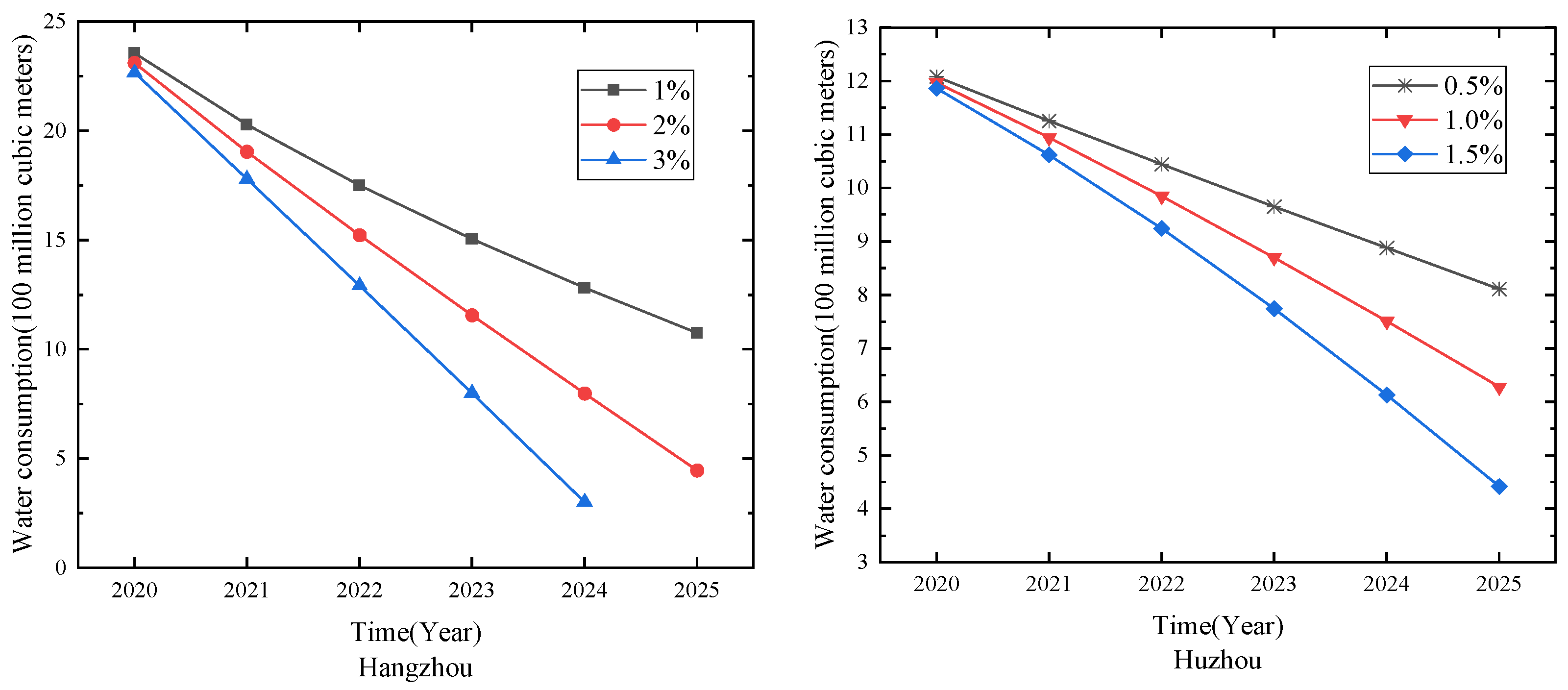 Axioms 12 00655 g002a