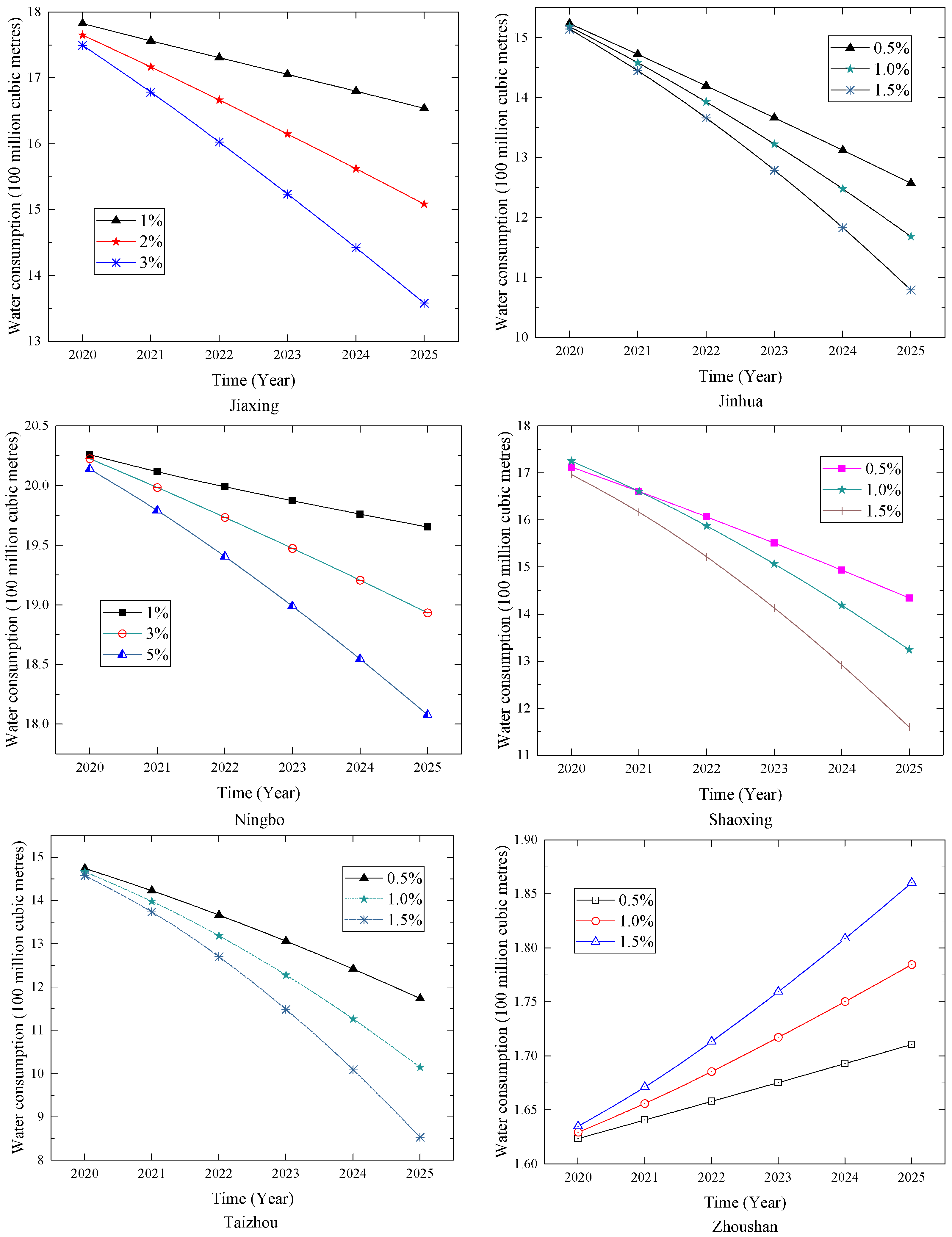 Axioms 12 00655 g002b