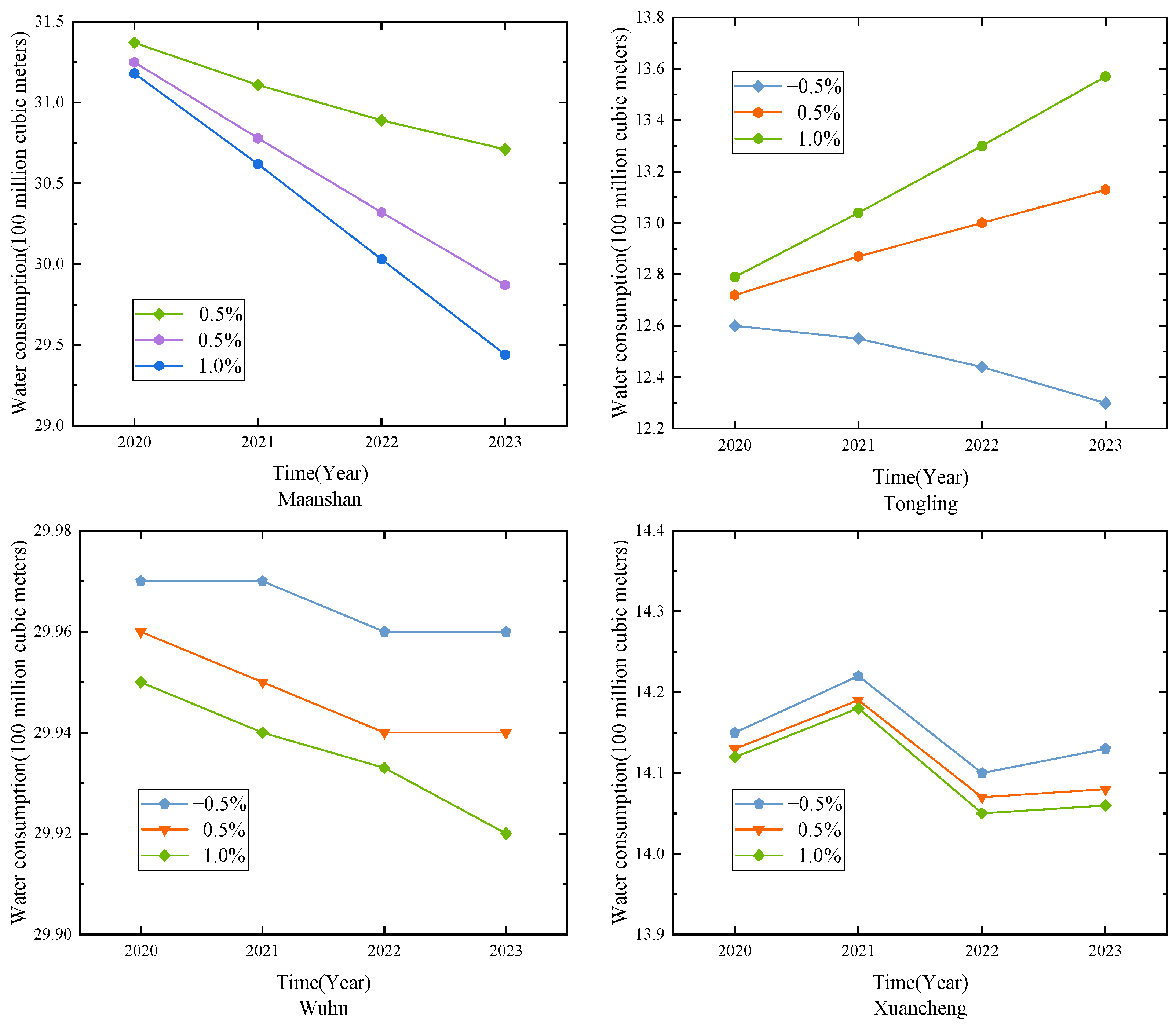 Axioms 12 00655 g004b