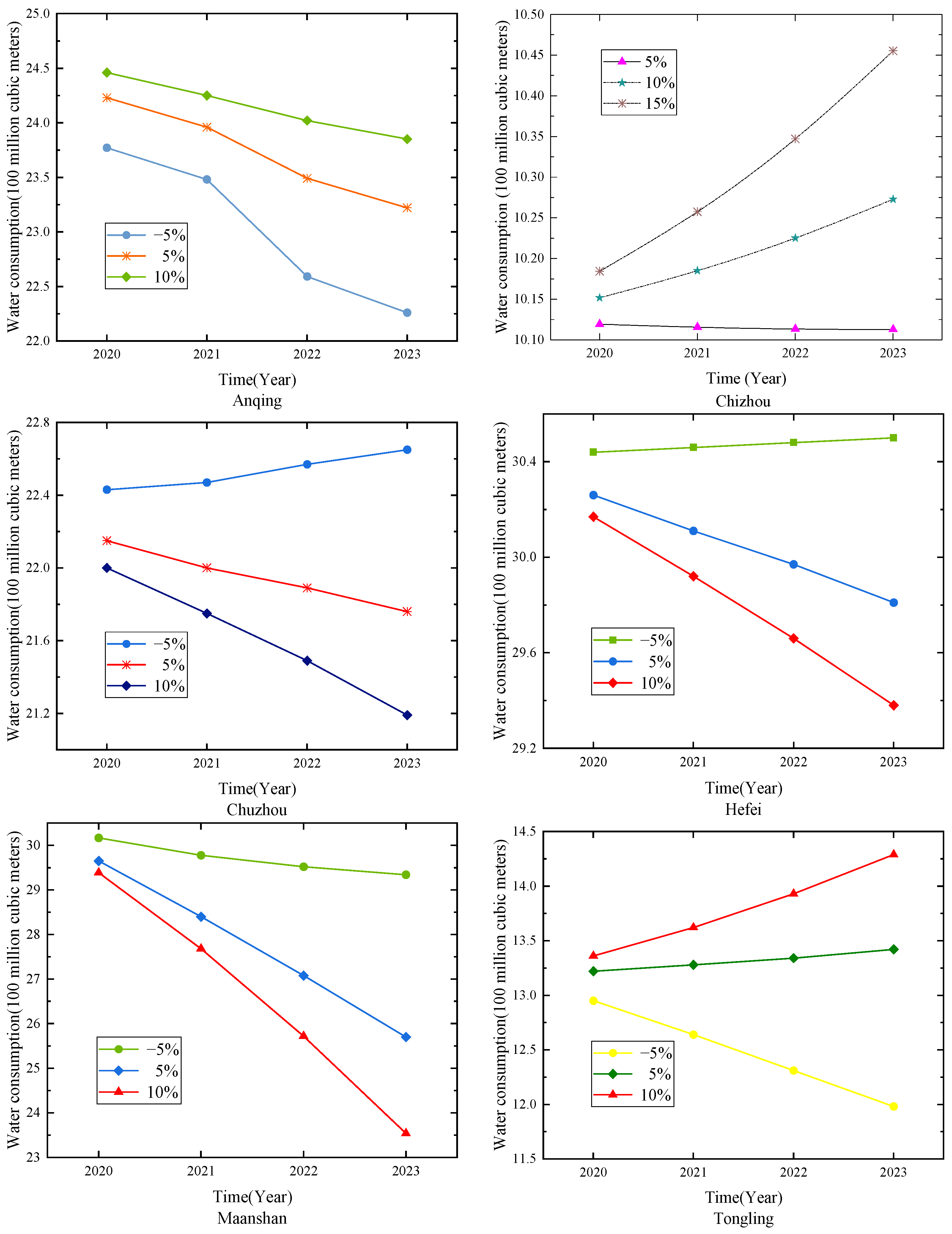 Axioms 12 00655 g007a