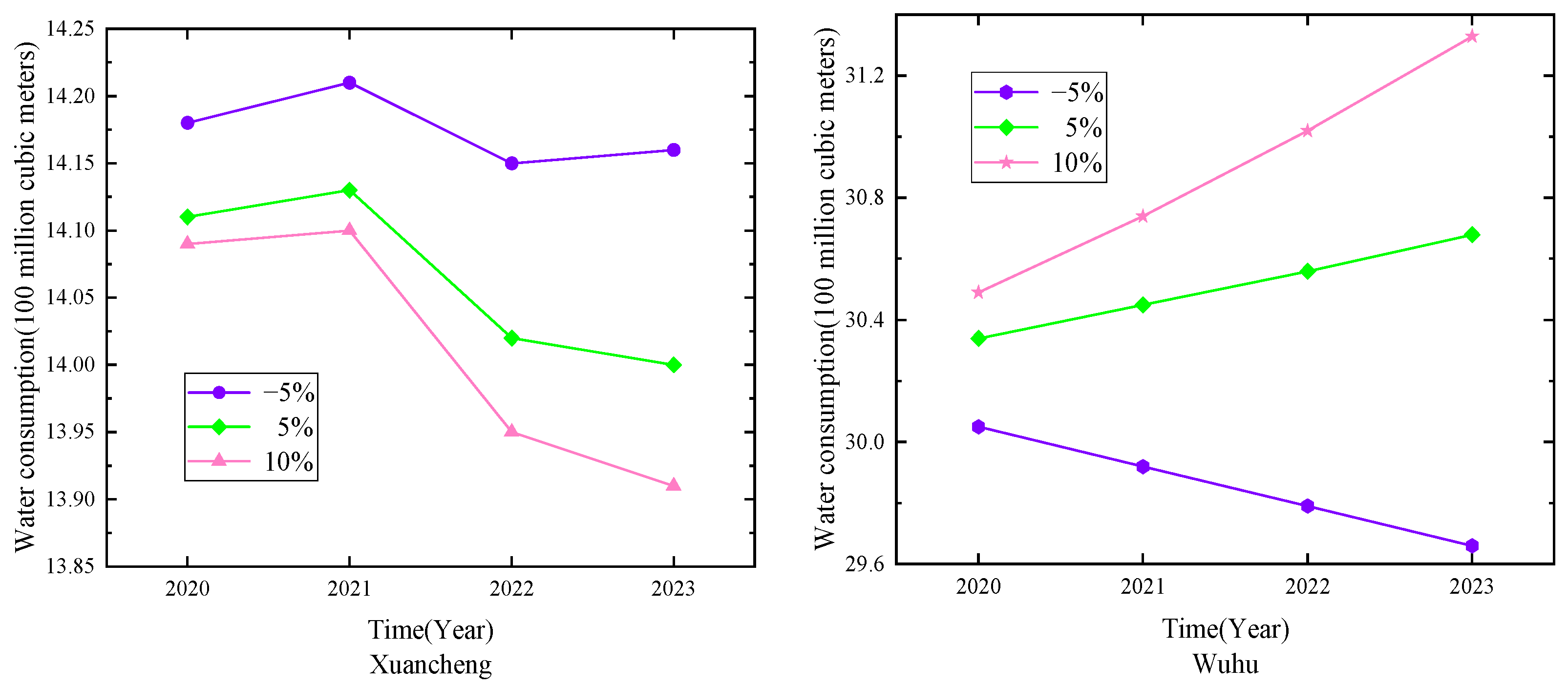 Axioms 12 00655 g007b