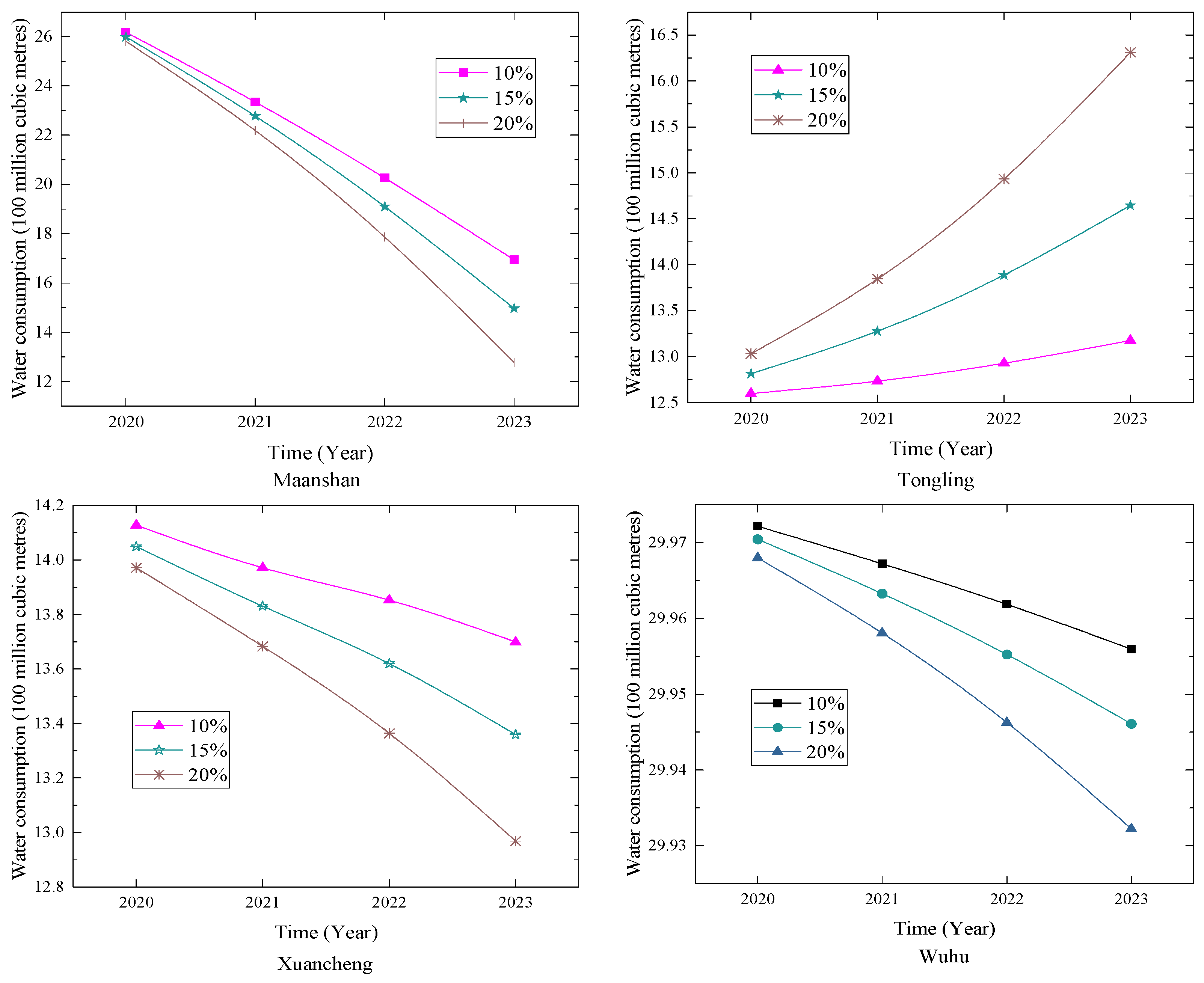Axioms 12 00655 g013b