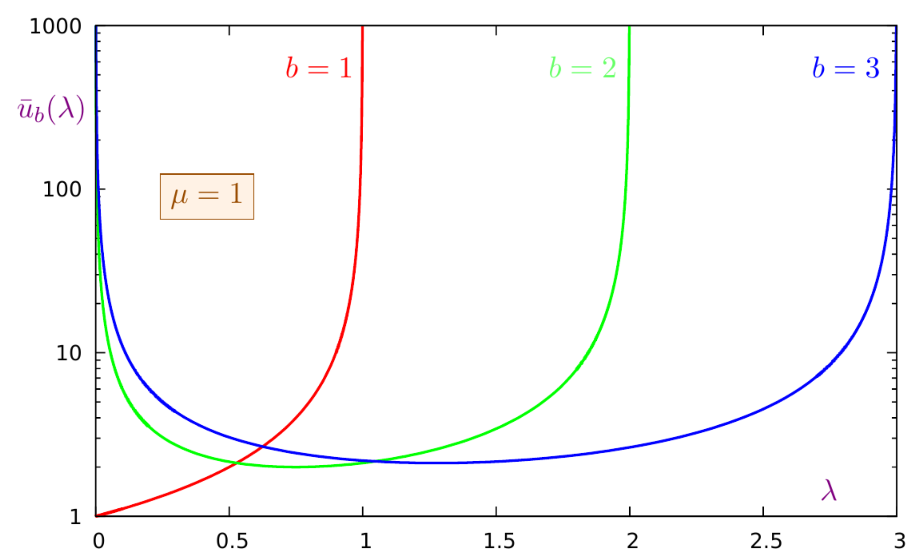 Axioms 12 00656 g001