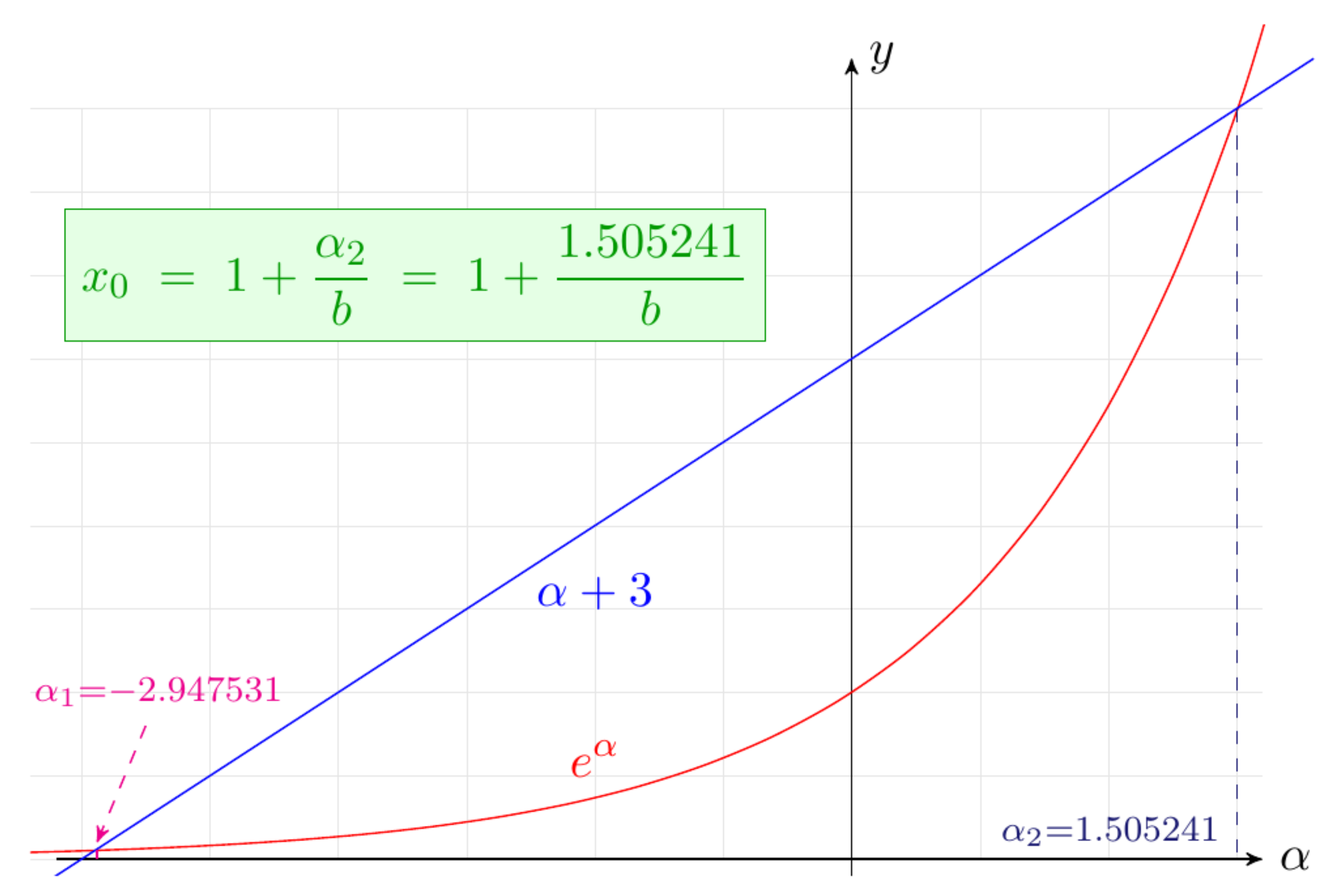 Axioms 12 00656 g003