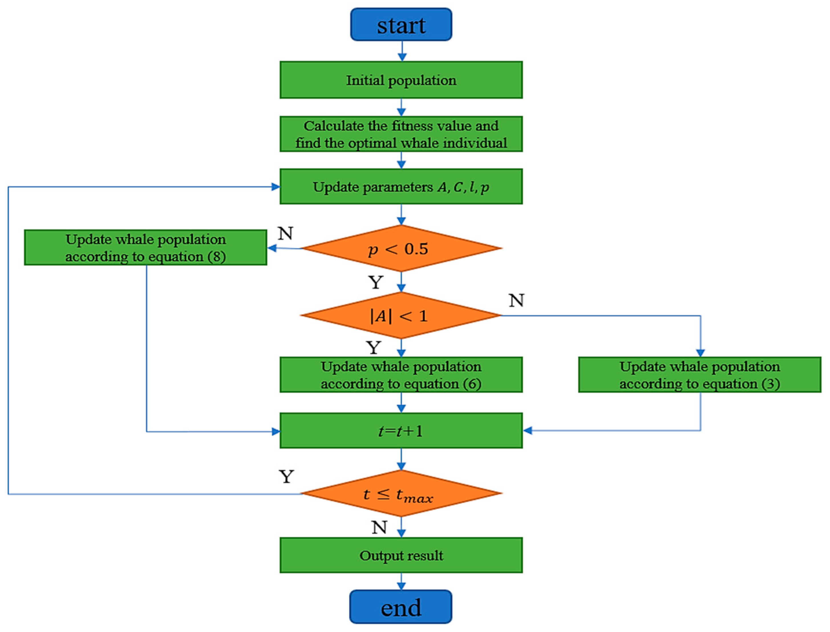 Axioms 12 00664 g001