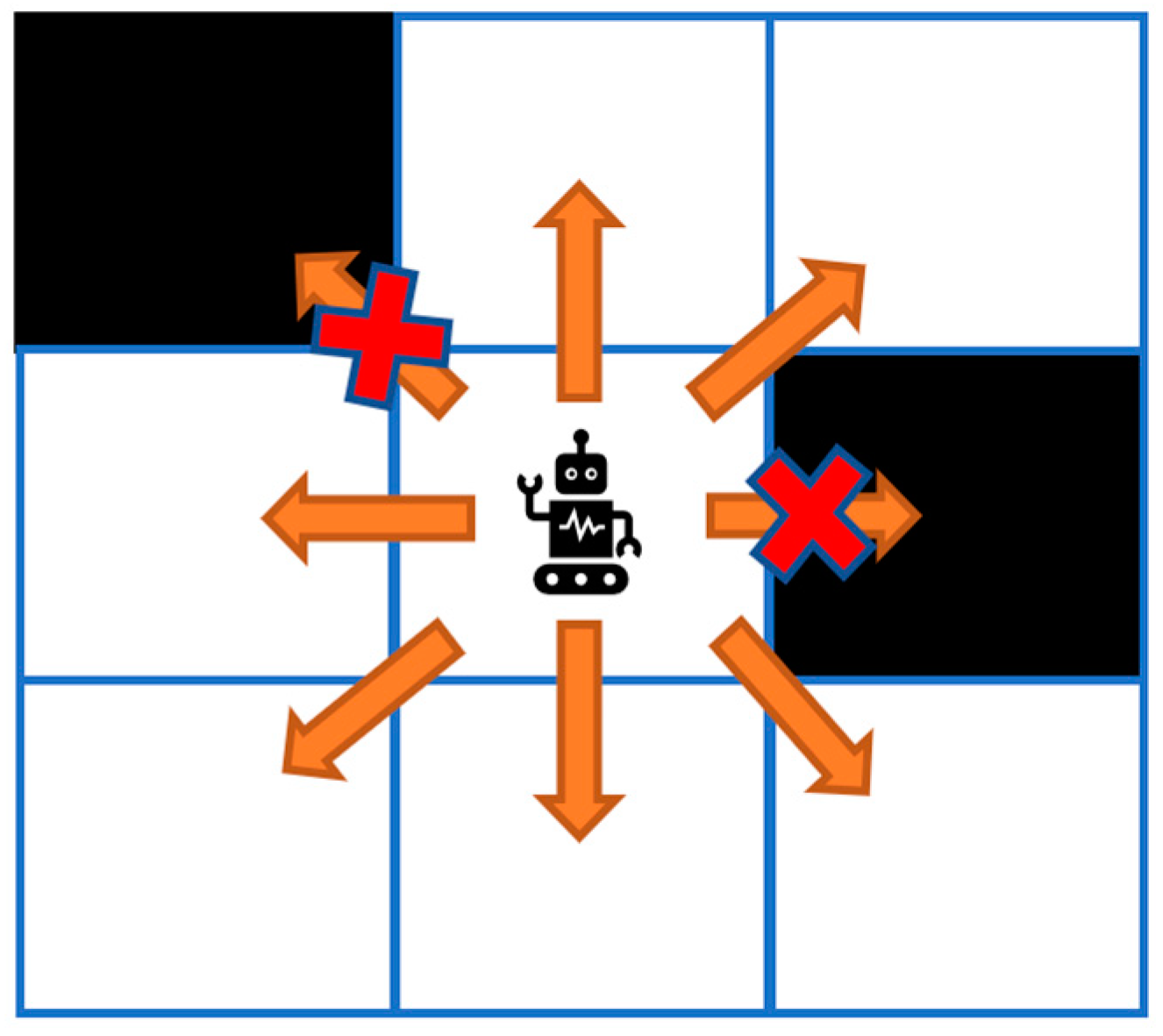 Axioms 12 00664 g005