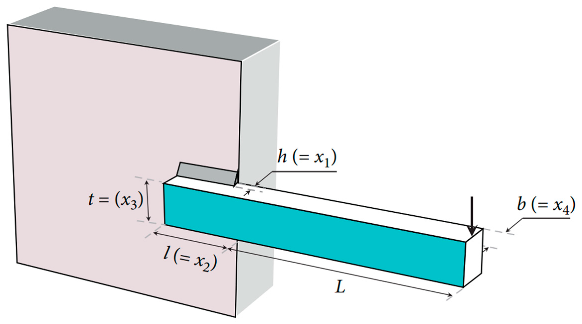 Axioms 12 00664 g007