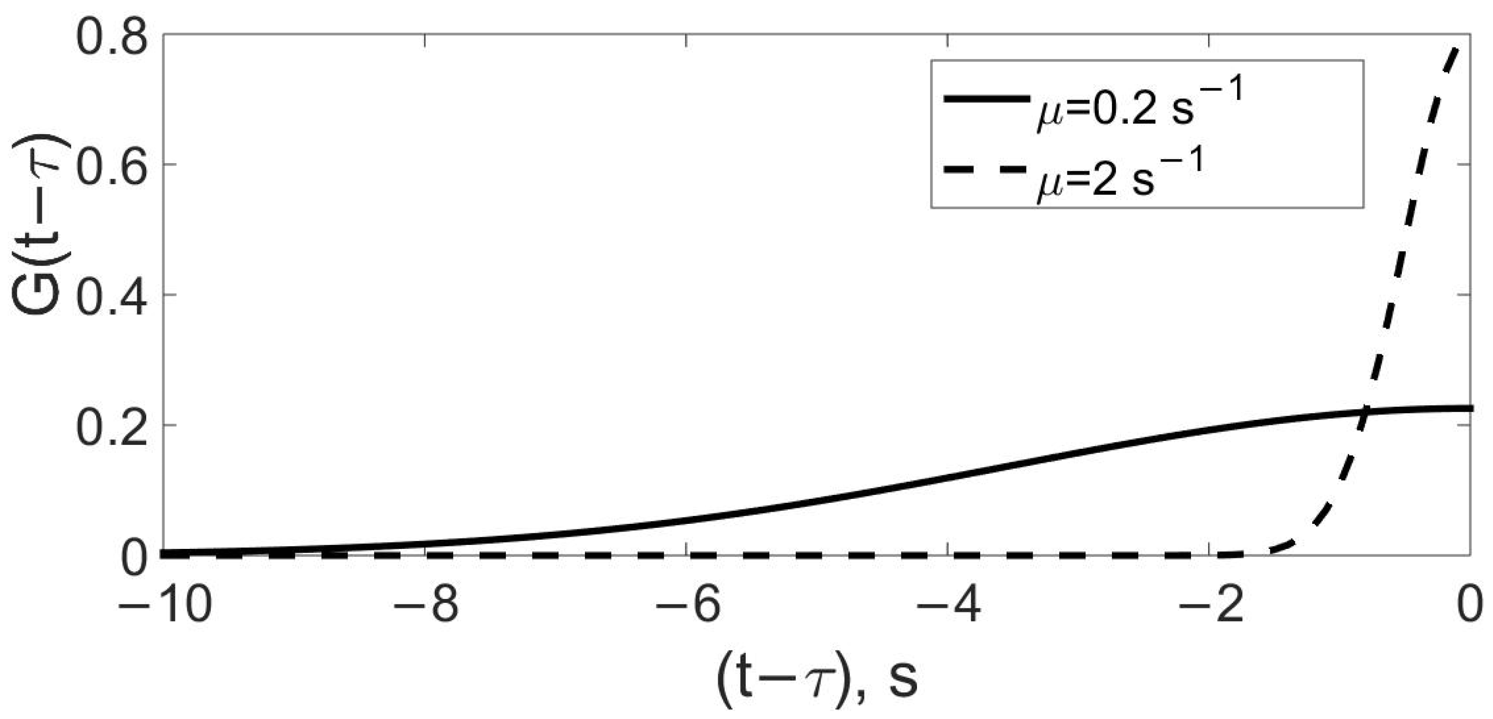 Axioms 12 00676 g001