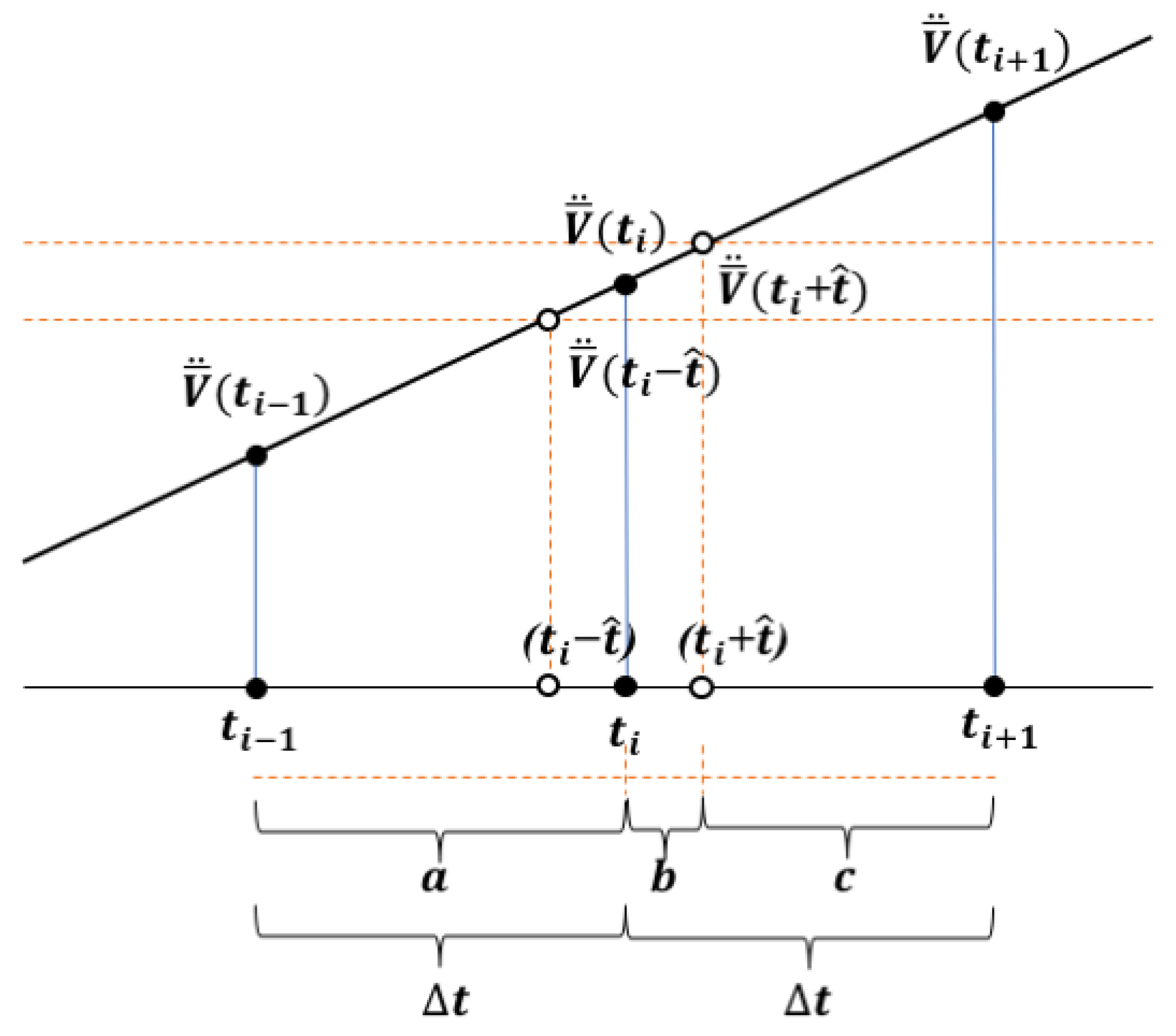 Axioms 12 00676 g002