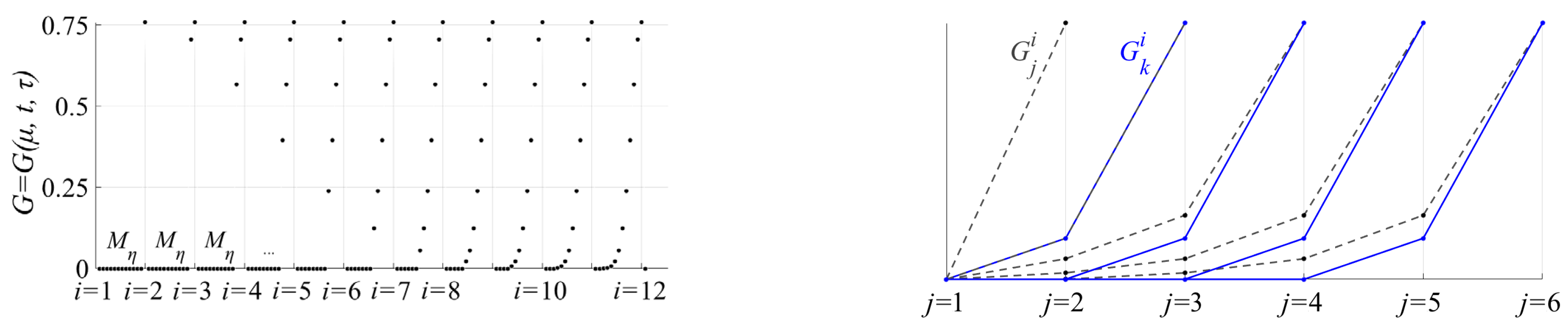 Axioms 12 00676 g003