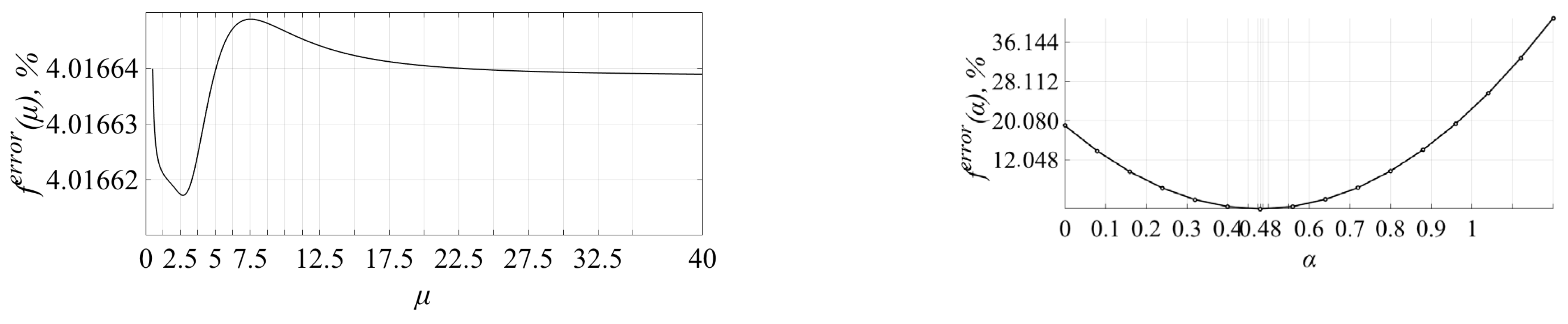 Axioms 12 00676 g004