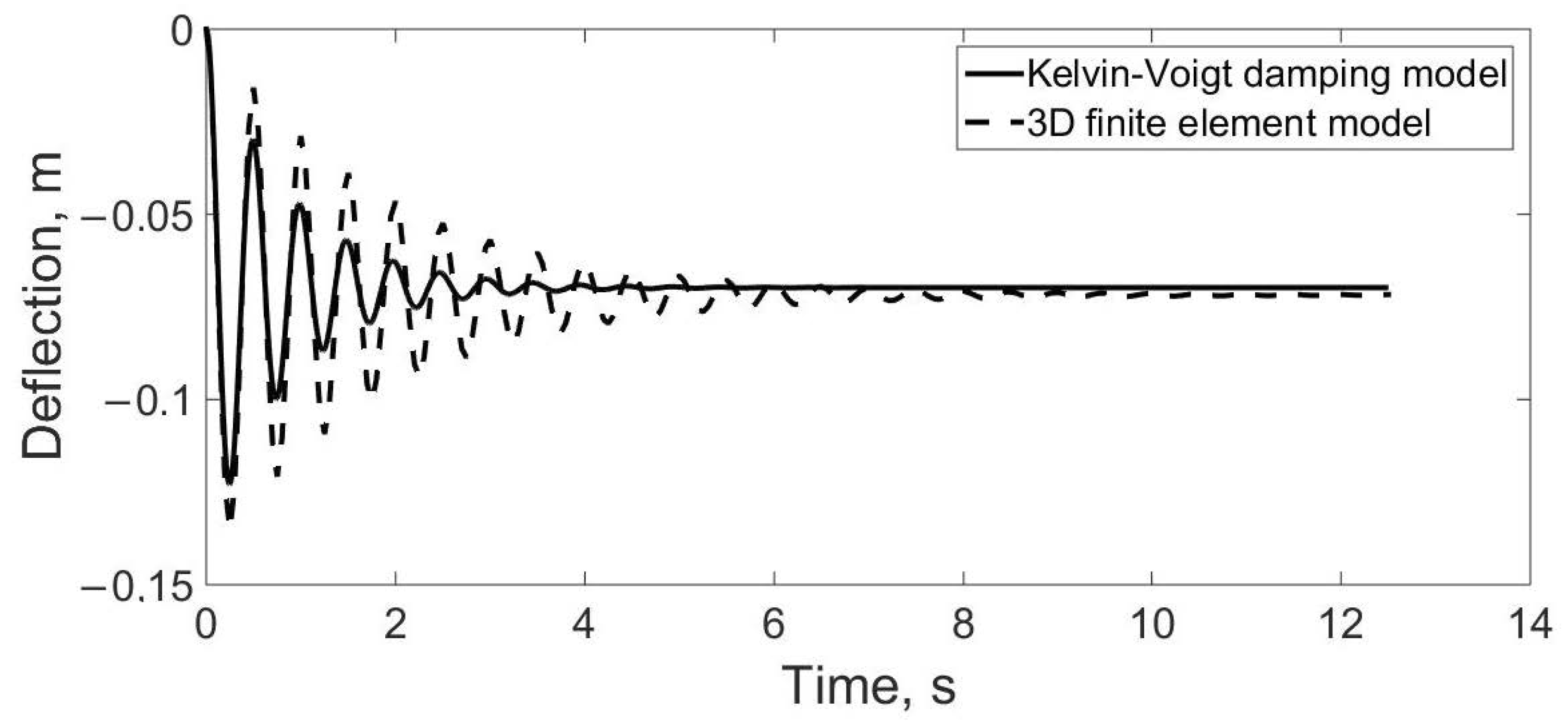 Axioms 12 00676 g008