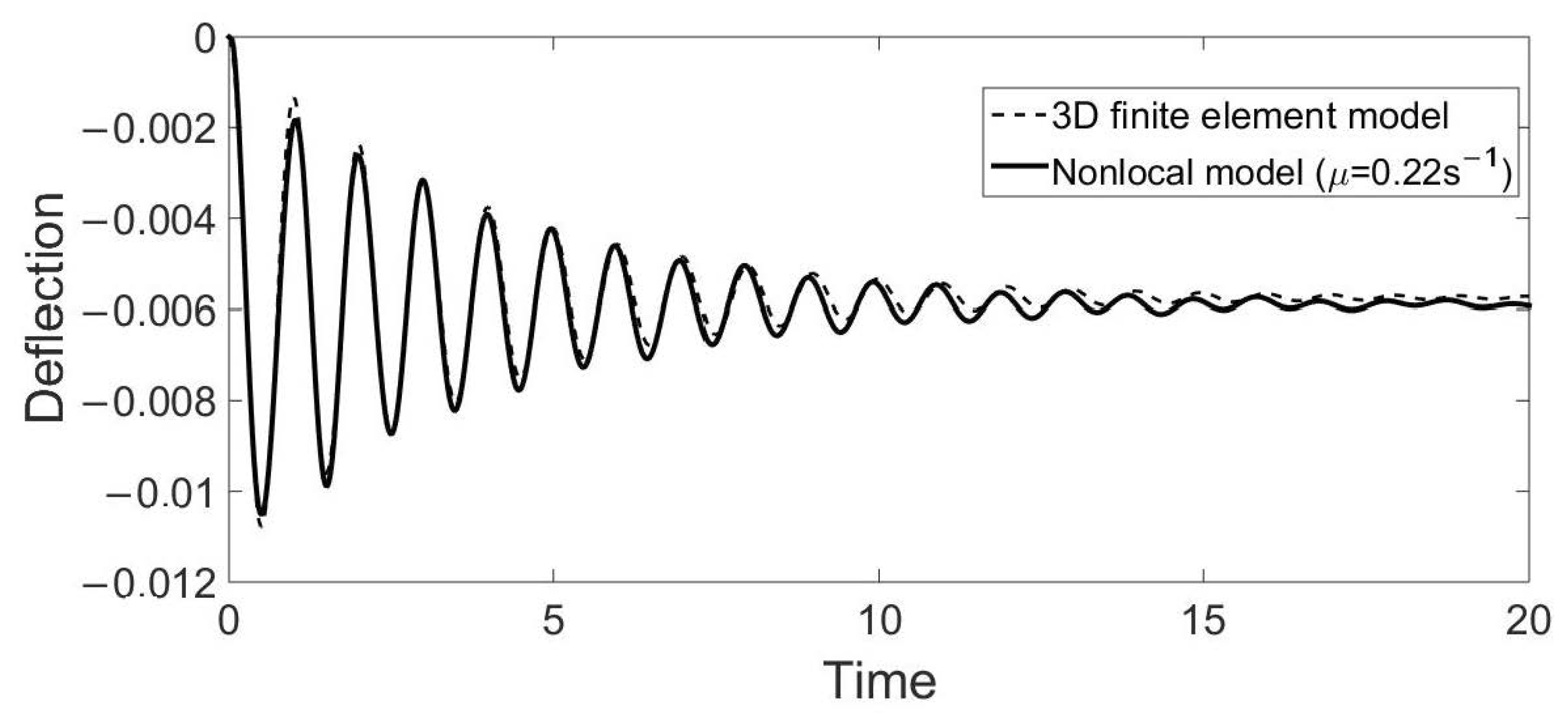 Axioms 12 00676 g010