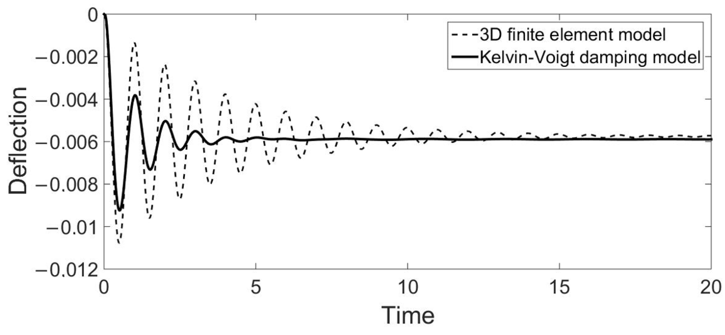 Axioms 12 00676 g011