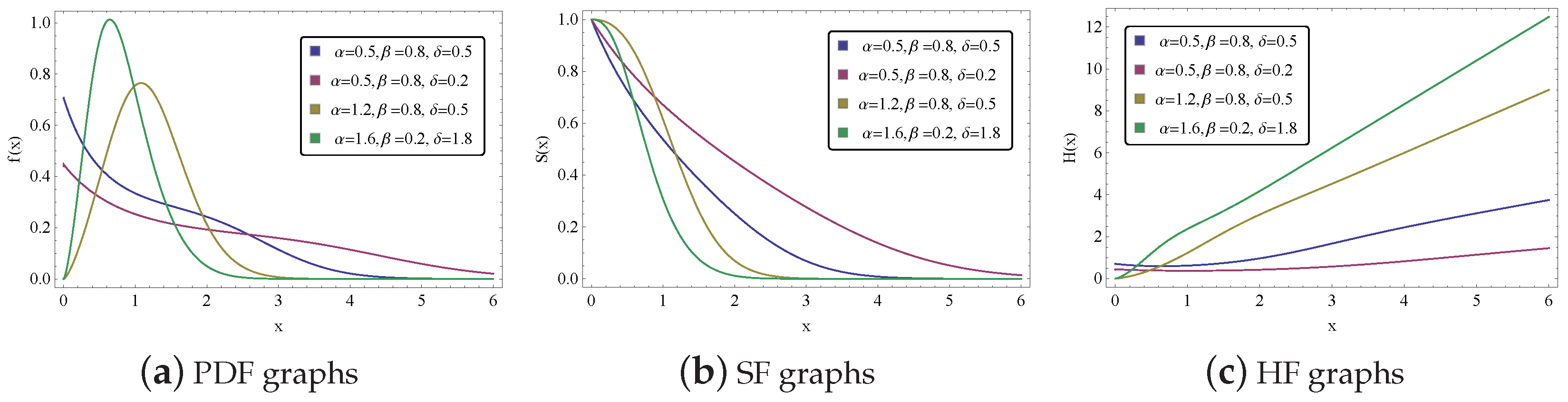 Axioms 12 00680 g001