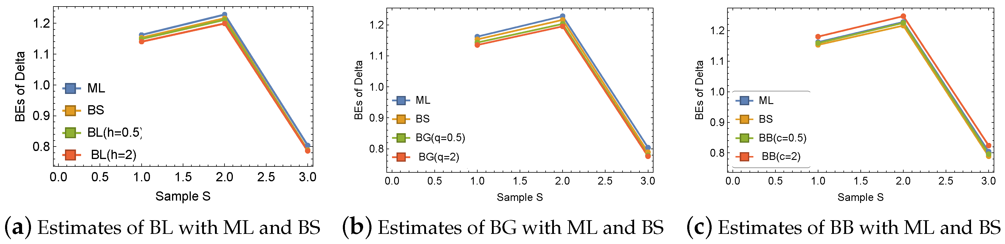 Axioms 12 00680 g006