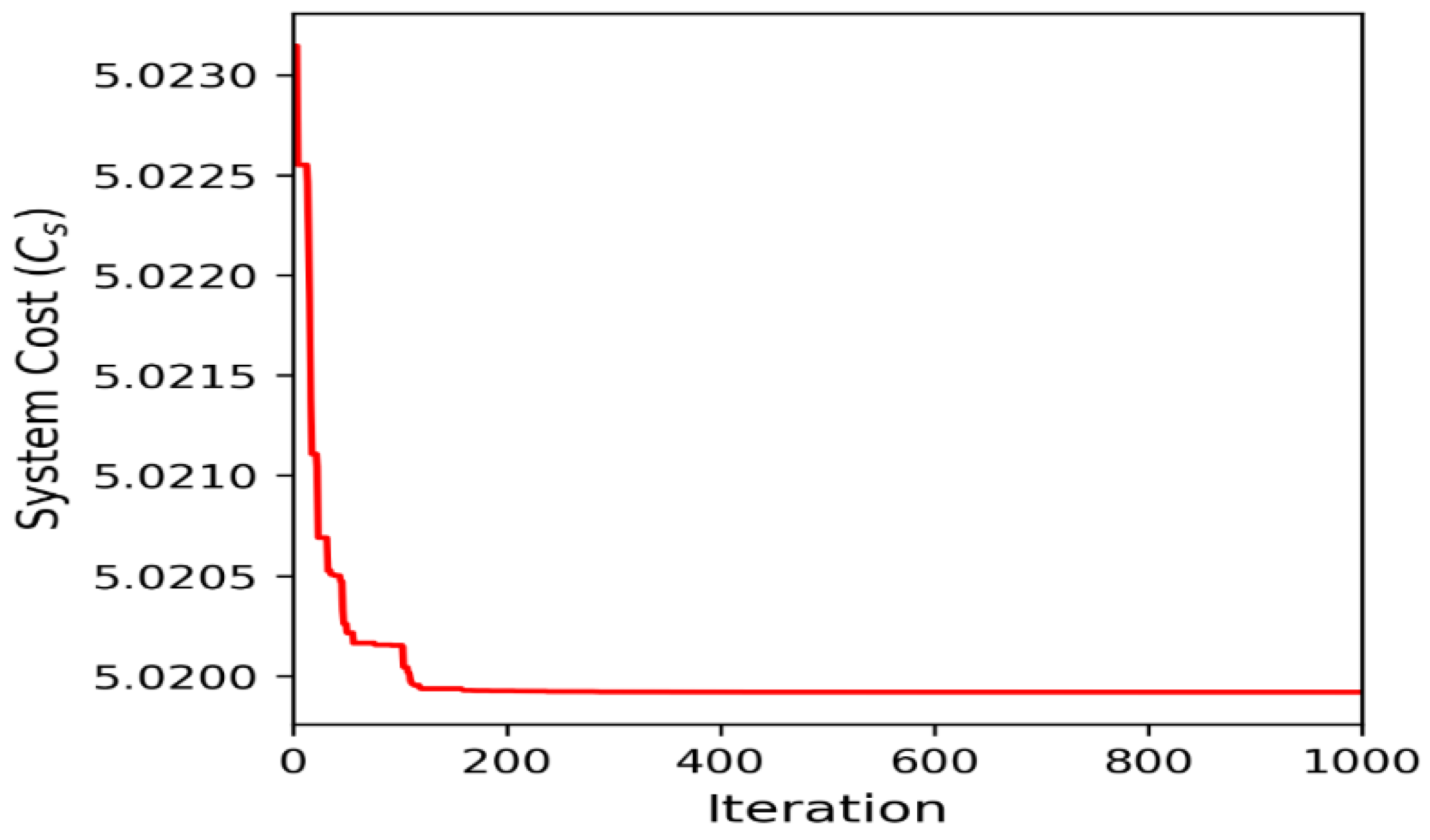 Axioms 12 00693 g007