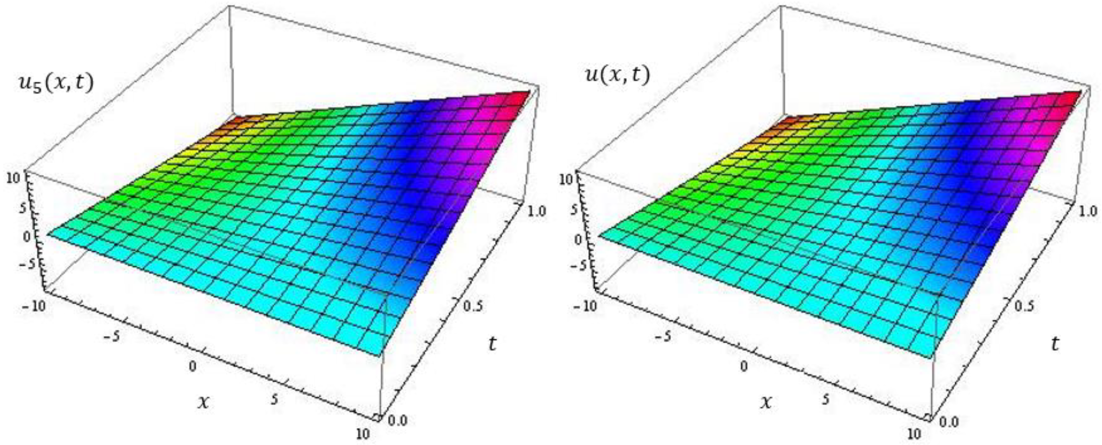 Axioms 12 00694 g002