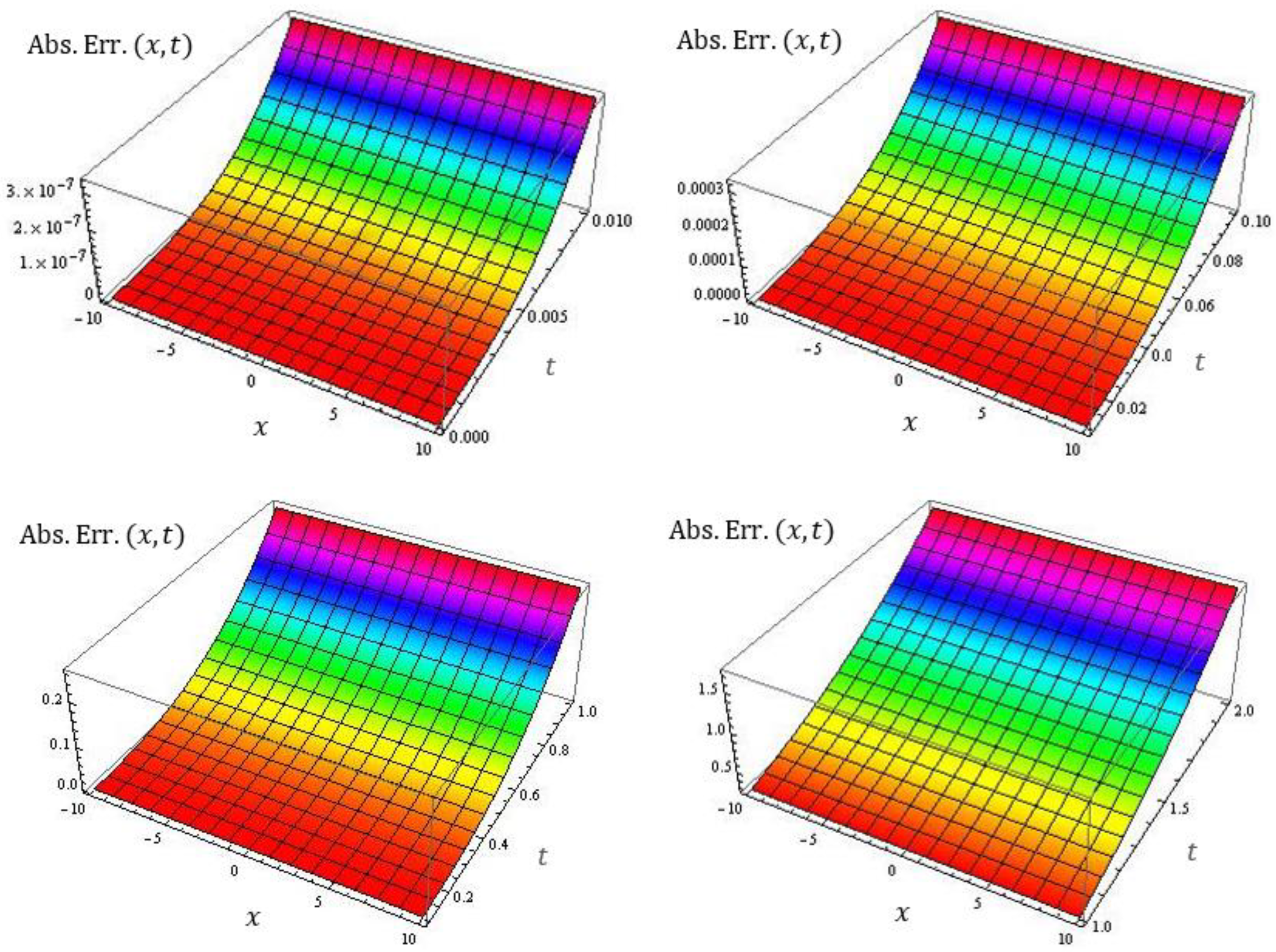 Axioms 12 00694 g003