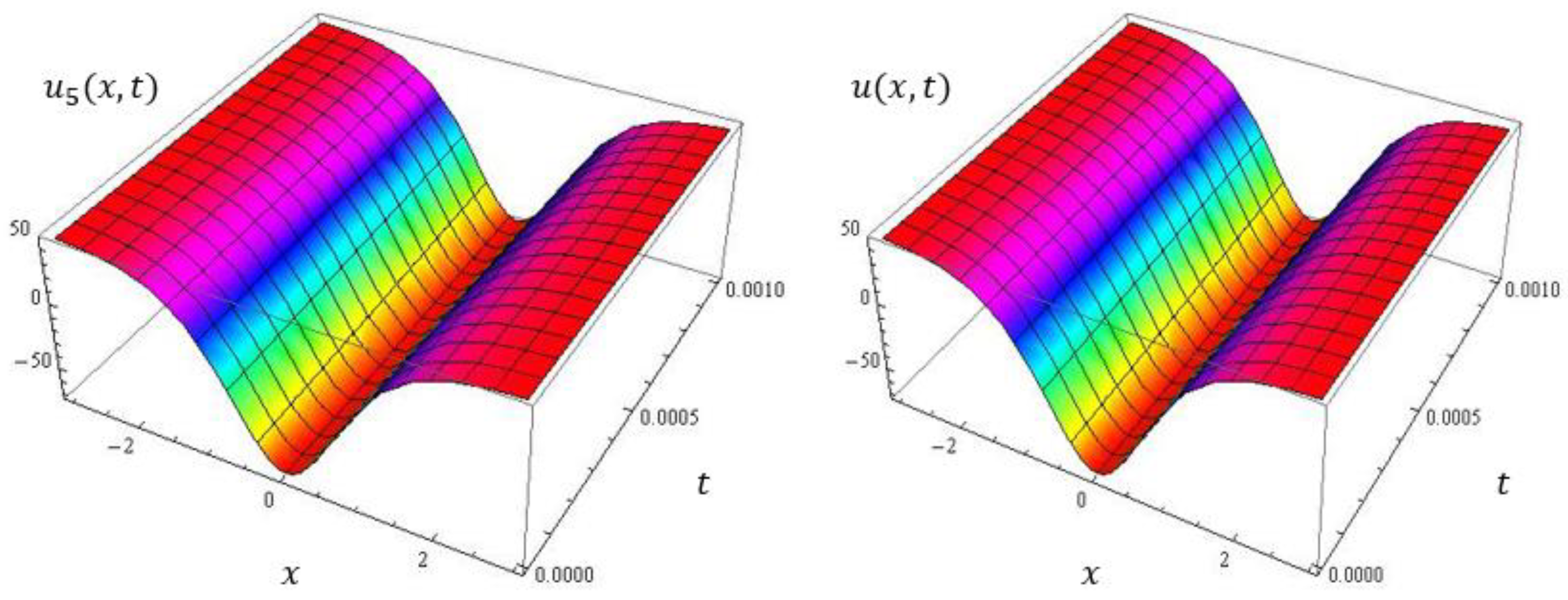 Axioms 12 00694 g004