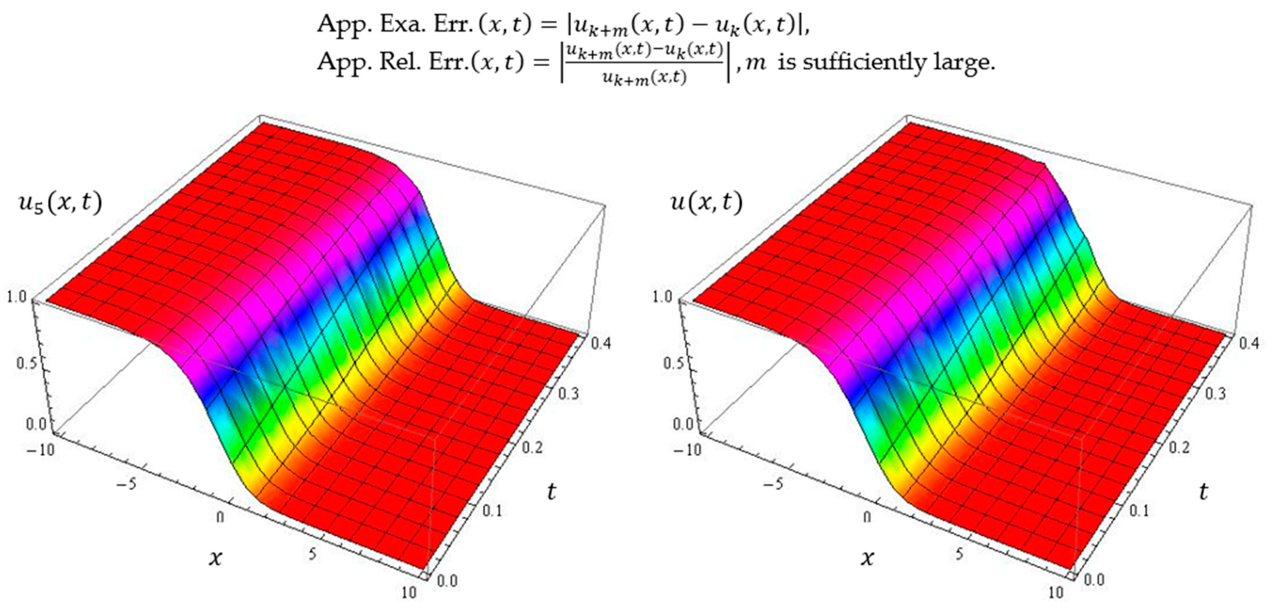 Axioms 12 00694 g006