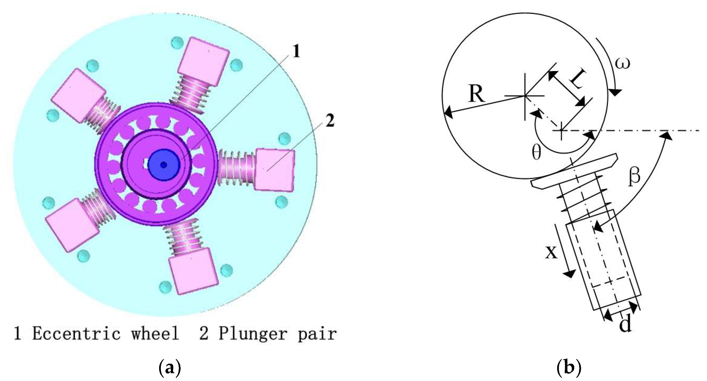 Axioms 12 00696 g002