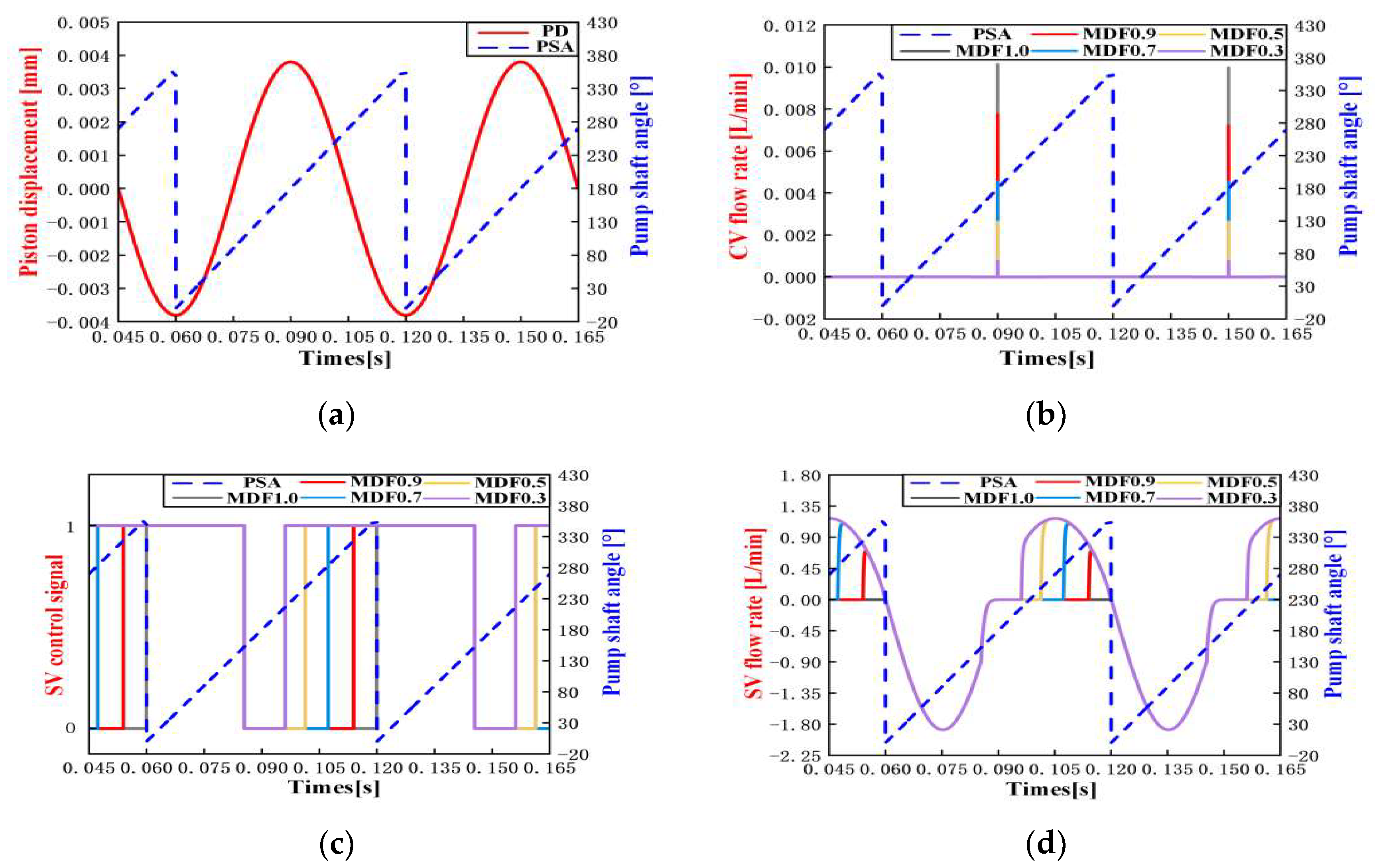 Axioms 12 00696 g009a