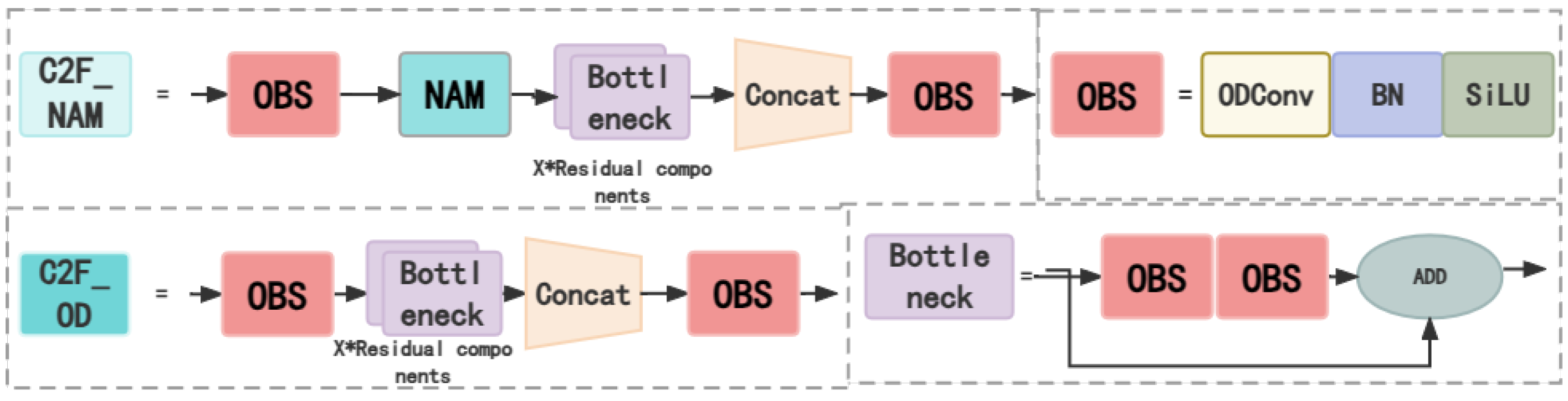 Axioms 12 00697 g003 Axioms 12 00697 g003